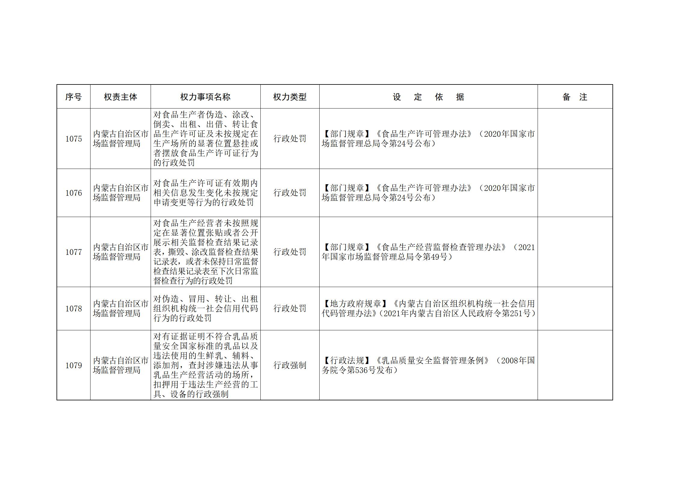 内蒙古自治区人民政府关于印发自治区本级行政权力清单保留目录(2026年版)和取消下放目录的通知_242.jpg