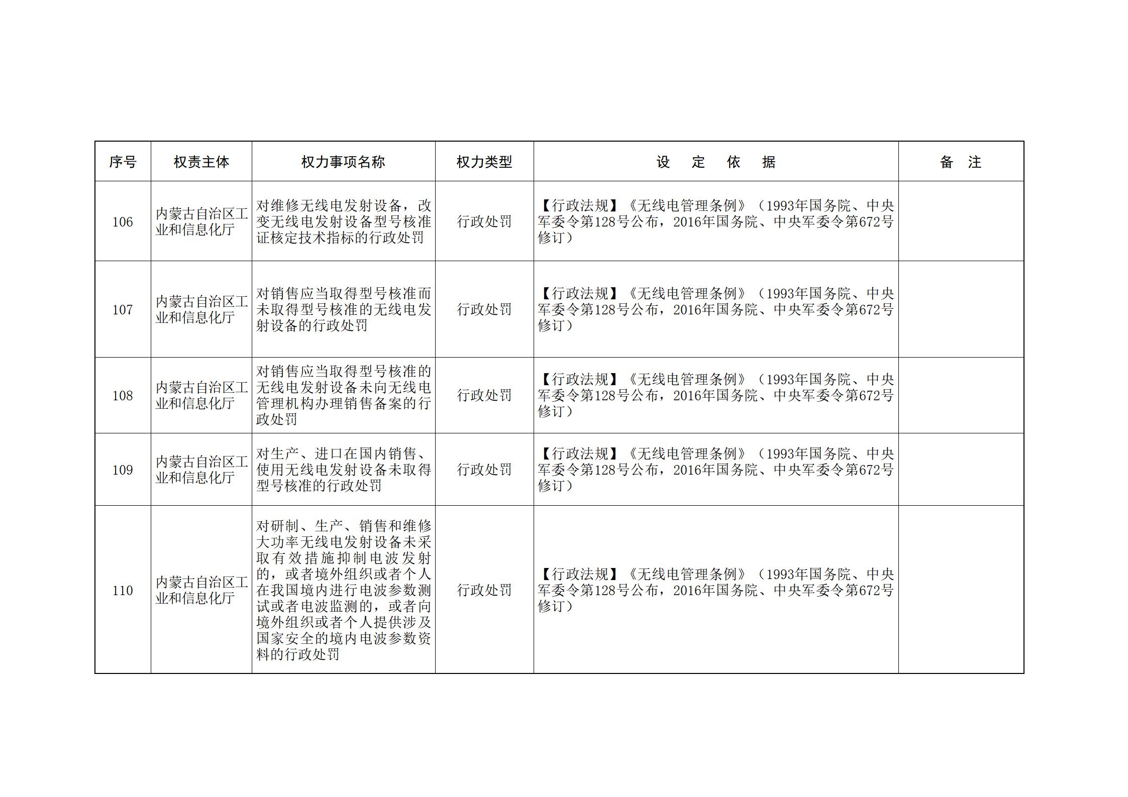 内蒙古自治区人民政府关于印发自治区本级行政权力清单保留目录(2026年版)和取消下放目录的通知_57.jpg