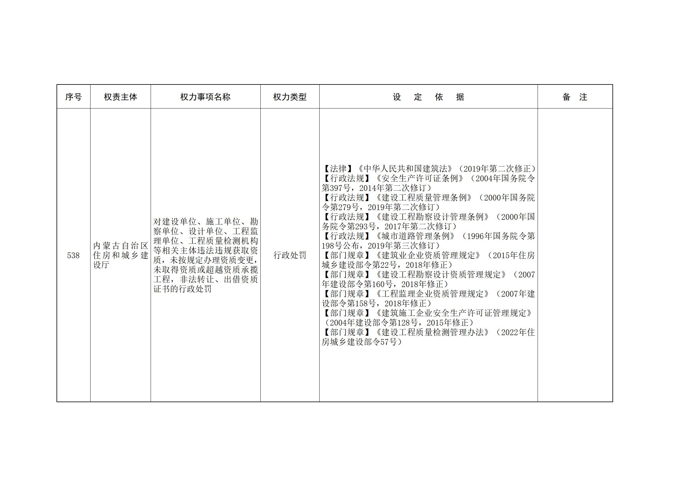 内蒙古自治区人民政府关于印发自治区本级行政权力清单保留目录(2026年版)和取消下放目录的通知_143.jpg