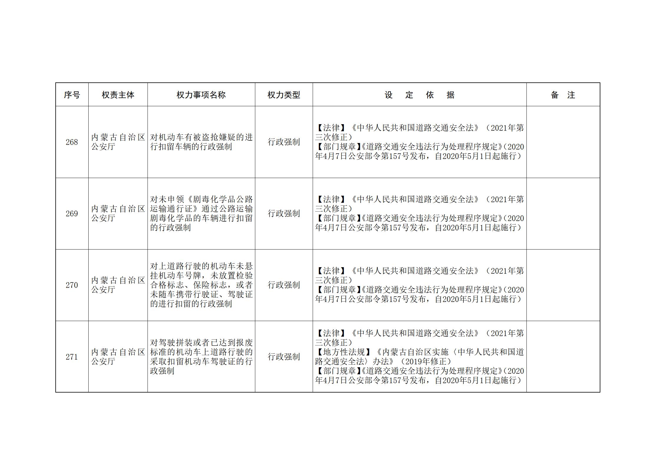 内蒙古自治区人民政府关于印发自治区本级行政权力清单保留目录(2026年版)和取消下放目录的通知_95.jpg