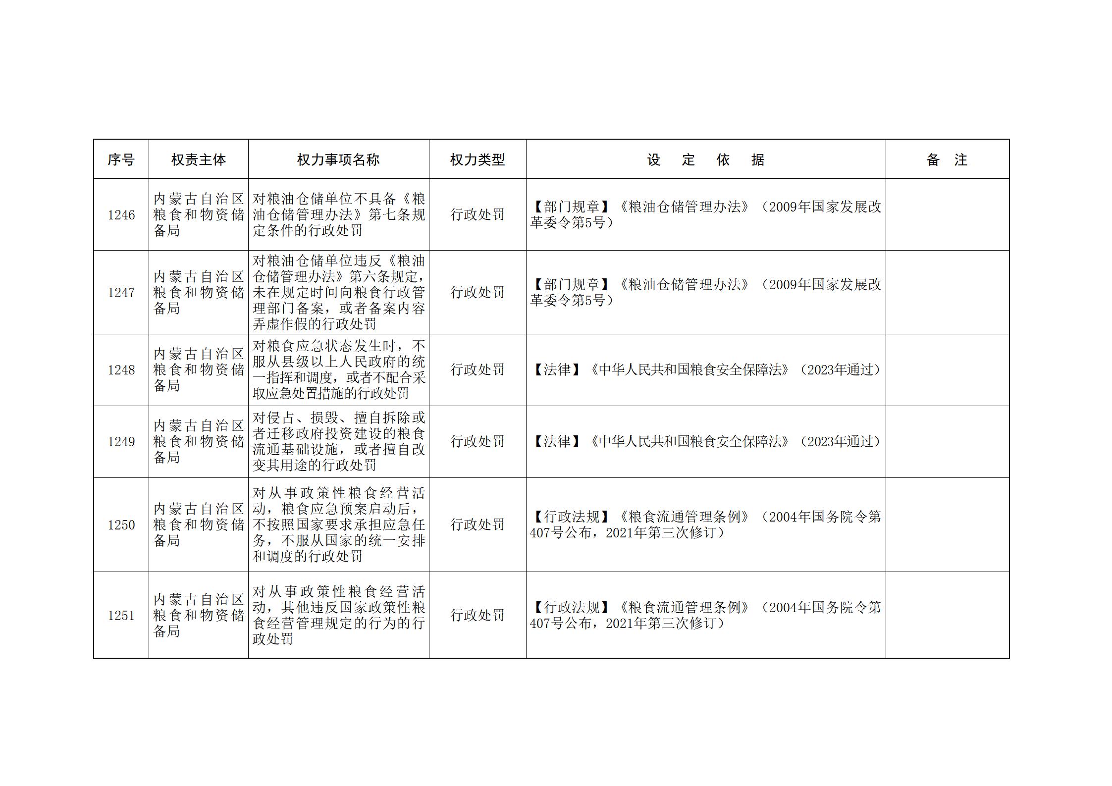 内蒙古自治区人民政府关于印发自治区本级行政权力清单保留目录(2026年版)和取消下放目录的通知_274.jpg