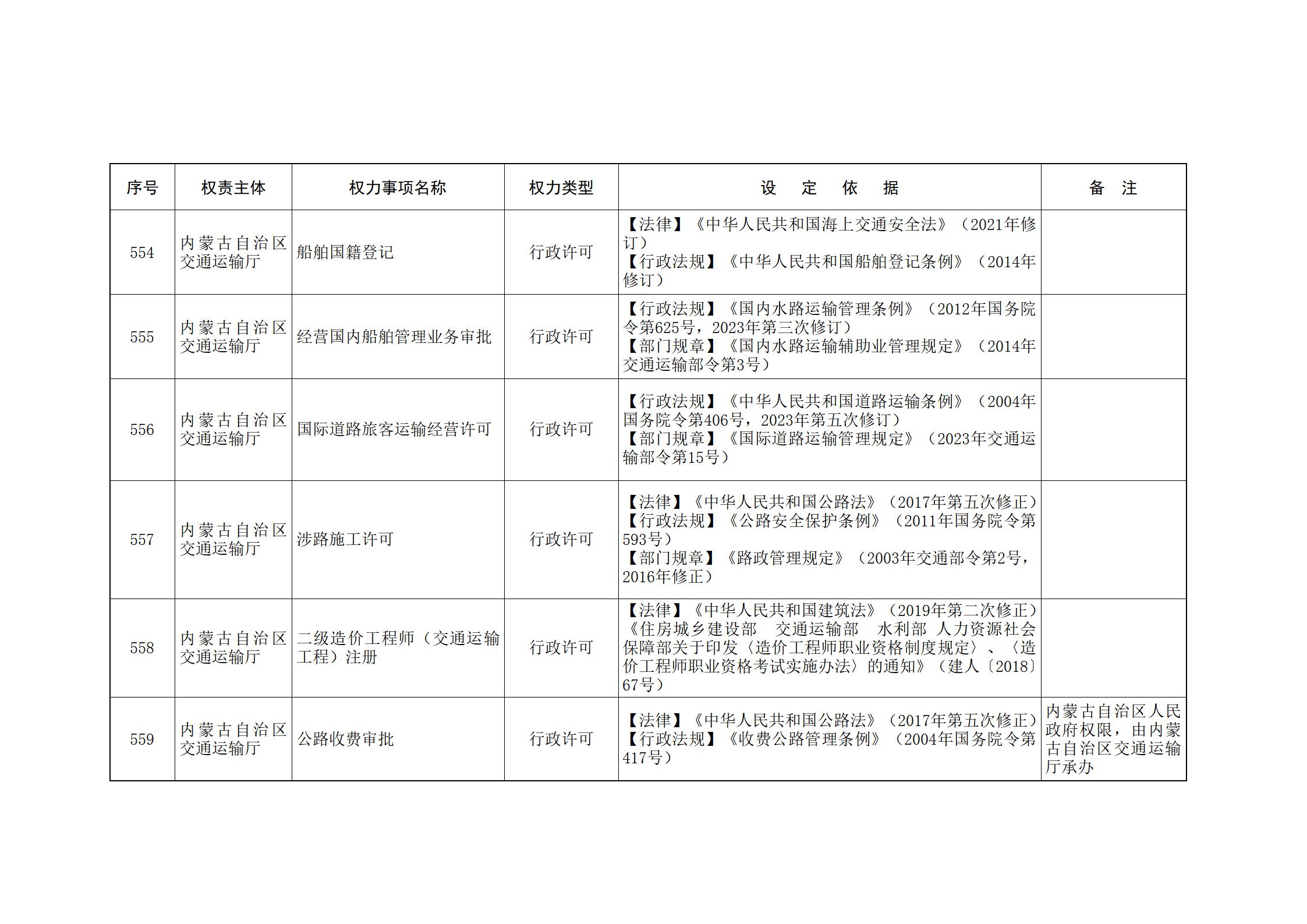内蒙古自治区人民政府关于印发自治区本级行政权力清单保留目录(2026年版)和取消下放目录的通知_147.jpg