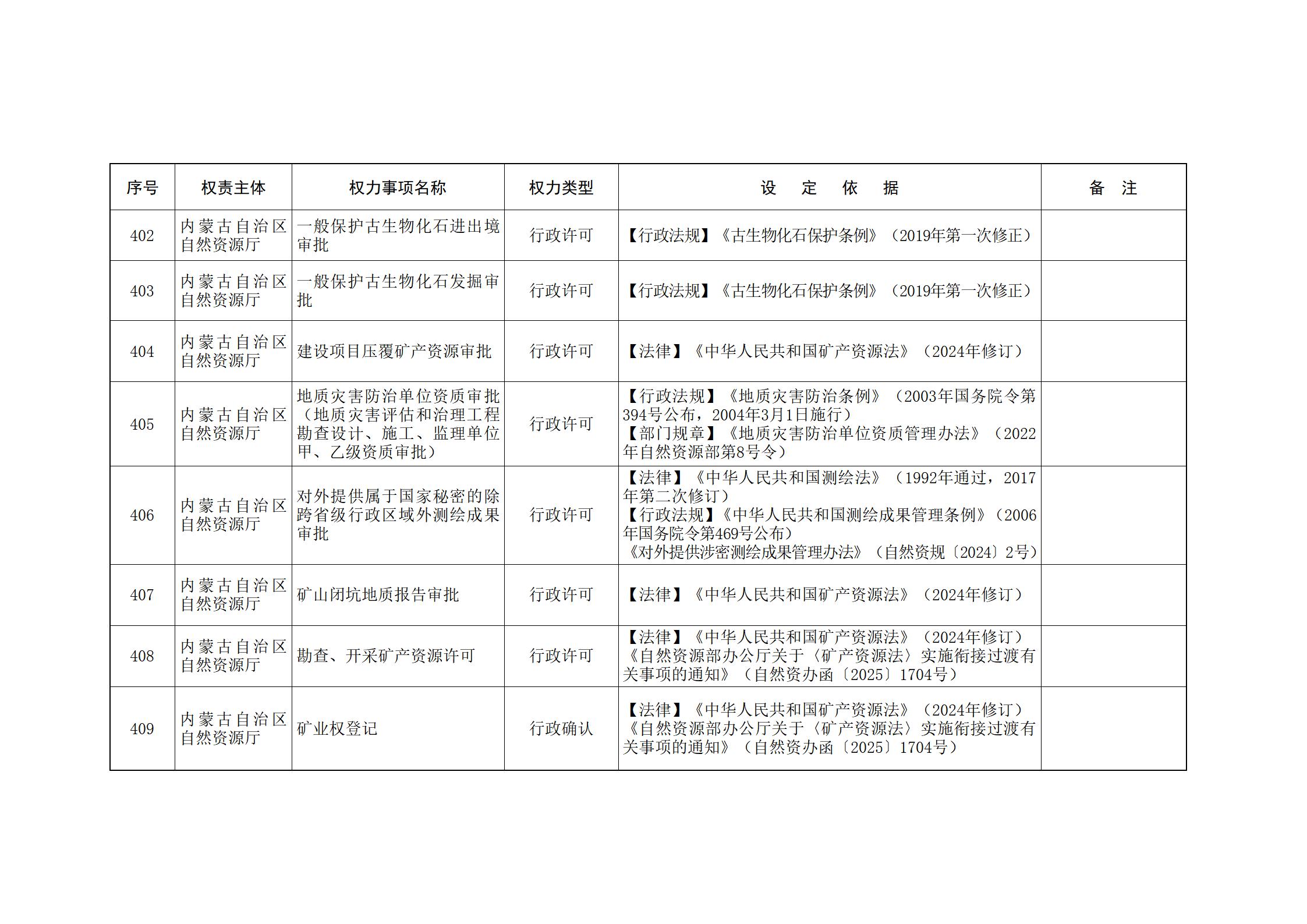 内蒙古自治区人民政府关于印发自治区本级行政权力清单保留目录(2026年版)和取消下放目录的通知_116.jpg