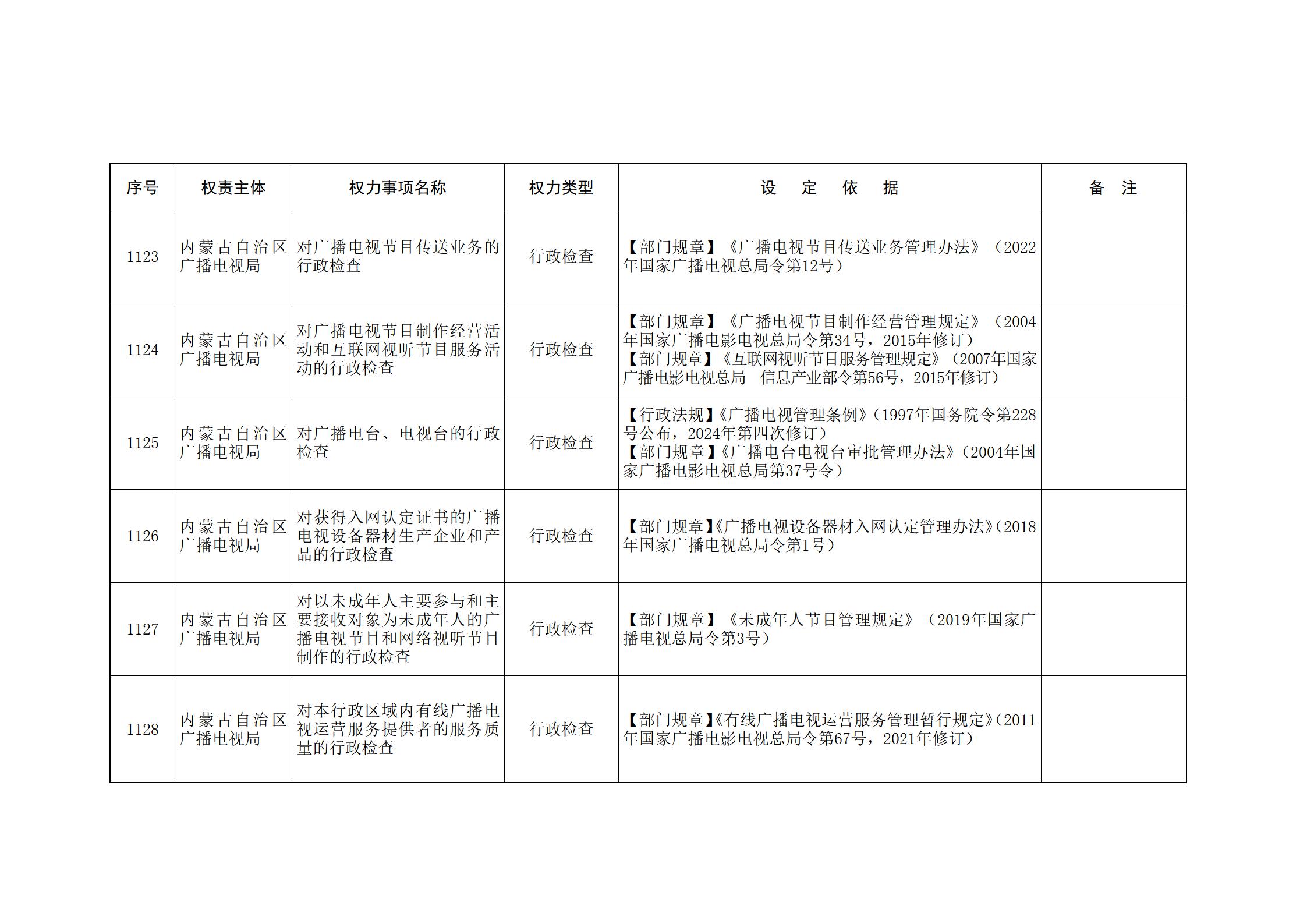 内蒙古自治区人民政府关于印发自治区本级行政权力清单保留目录(2026年版)和取消下放目录的通知_251.jpg