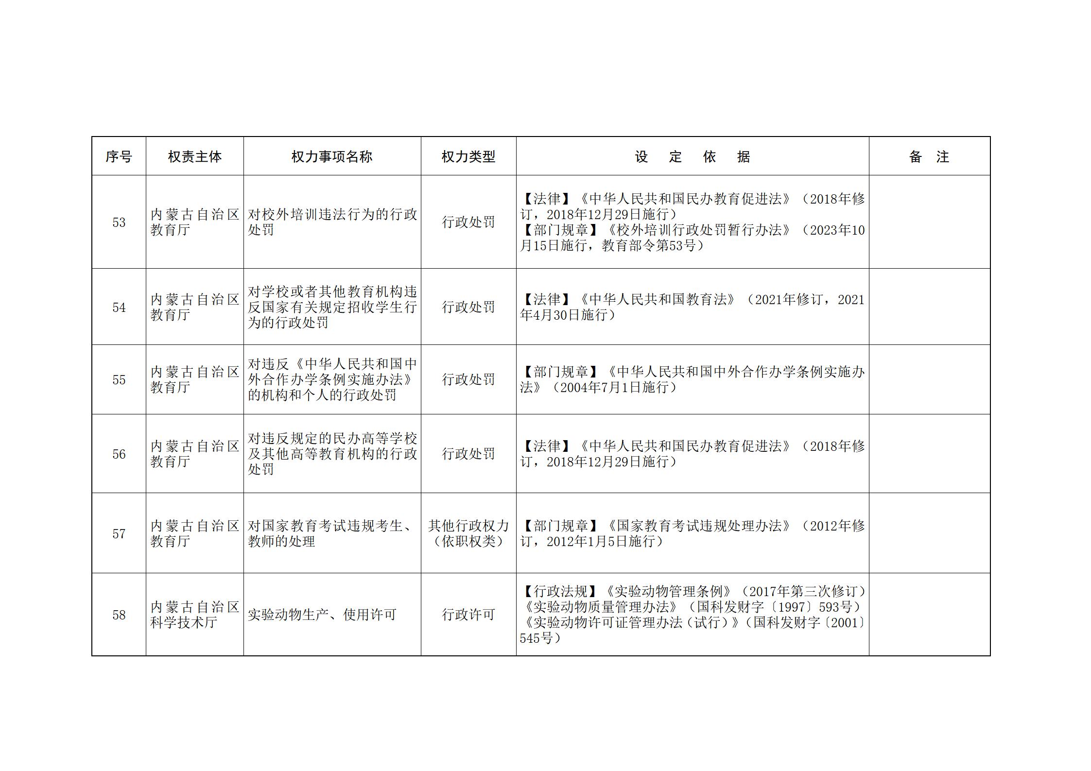 内蒙古自治区人民政府关于印发自治区本级行政权力清单保留目录(2026年版)和取消下放目录的通知_43.jpg