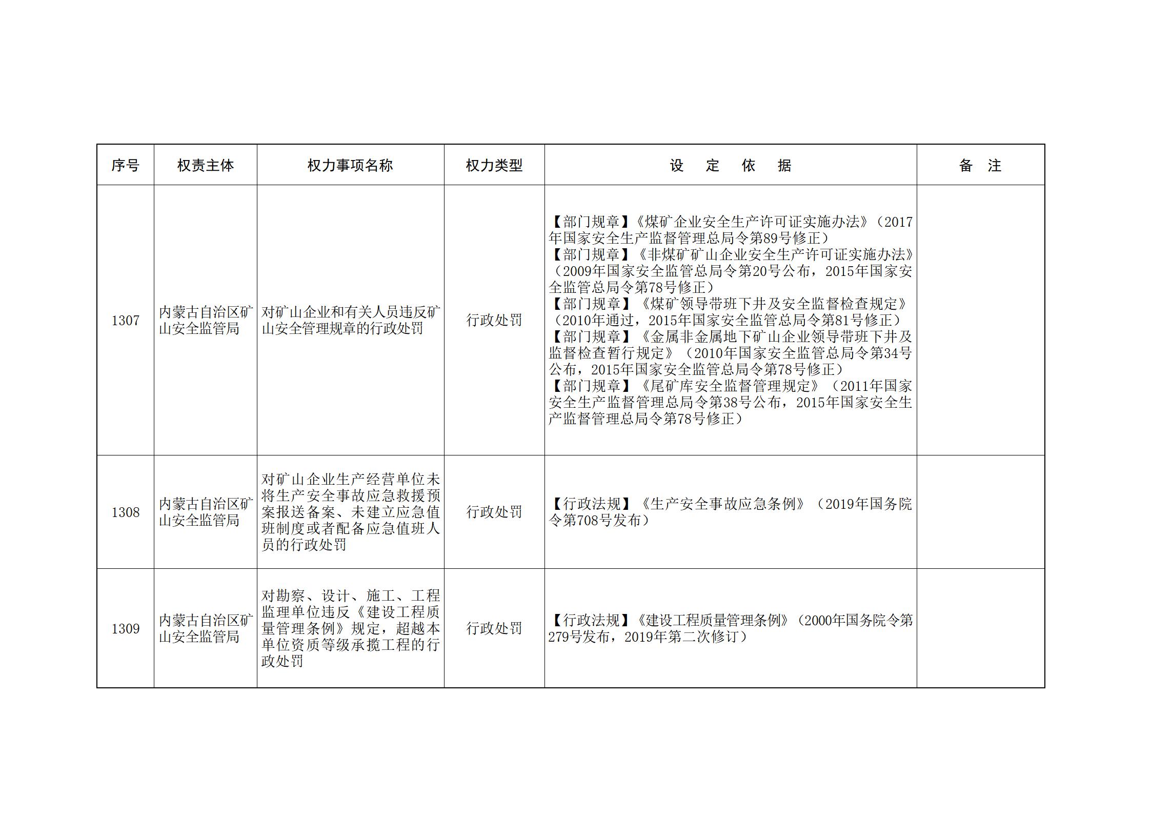 内蒙古自治区人民政府关于印发自治区本级行政权力清单保留目录(2026年版)和取消下放目录的通知_285.jpg