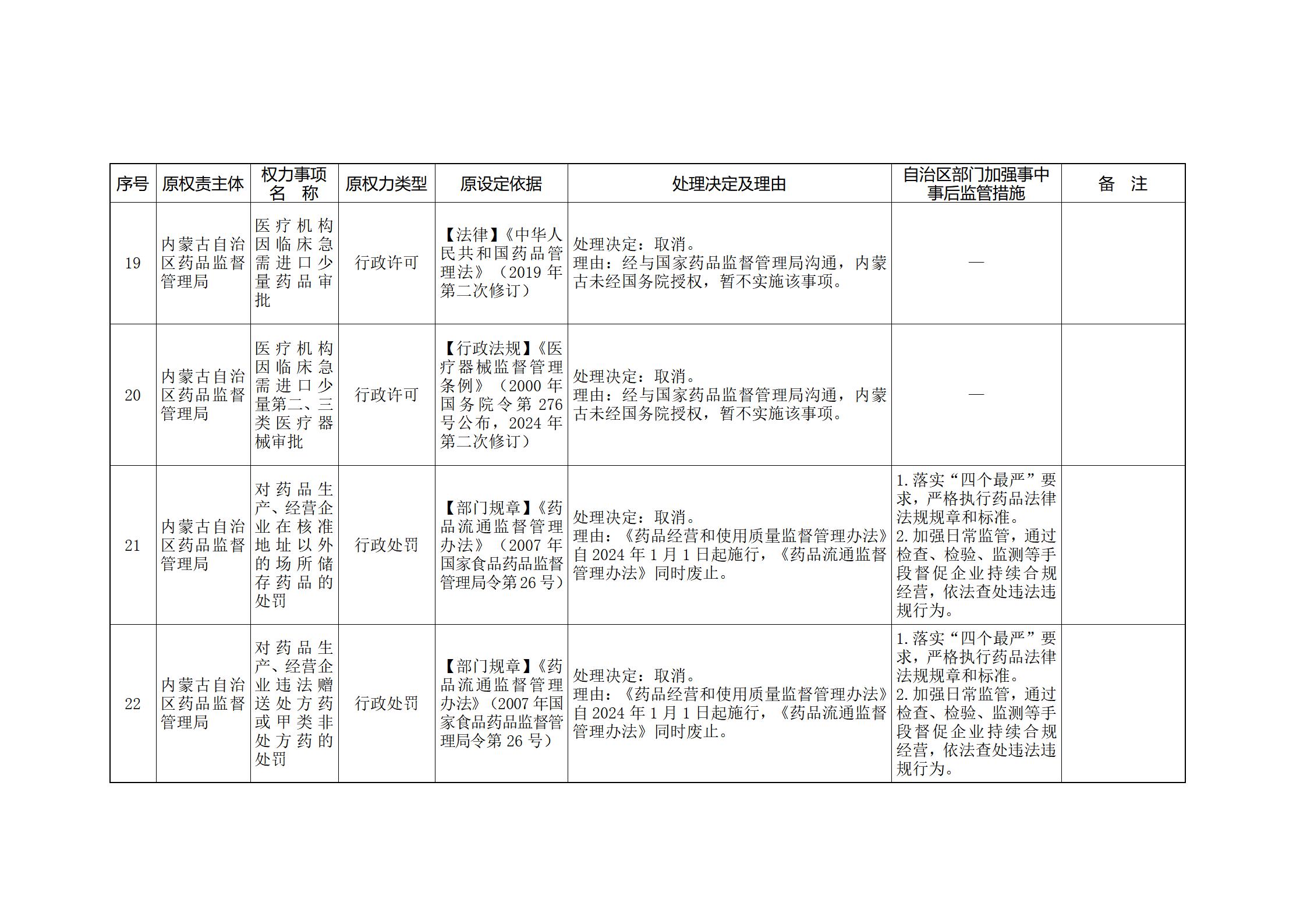 内蒙古自治区人民政府关于印发自治区本级行政权力清单保留目录(2026年版)和取消下放目录的通知_360.jpg
