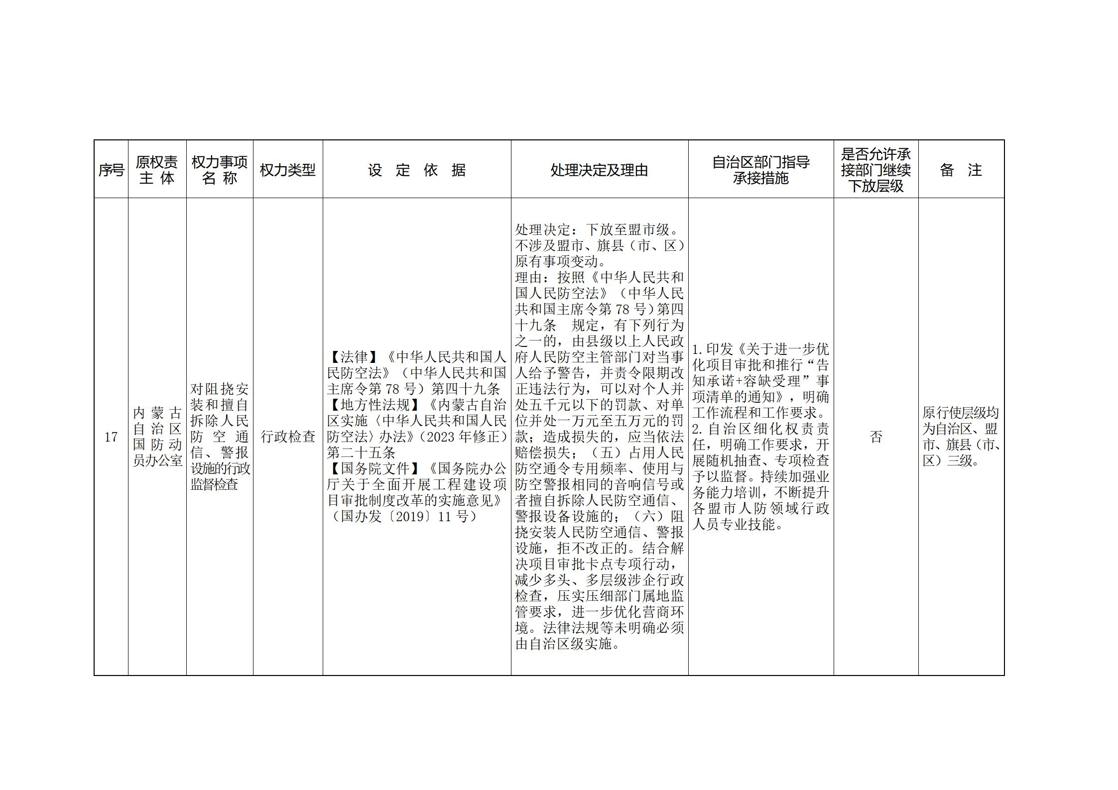 内蒙古自治区人民政府关于印发自治区本级行政权力清单保留目录(2026年版)和取消下放目录的通知_377.jpg