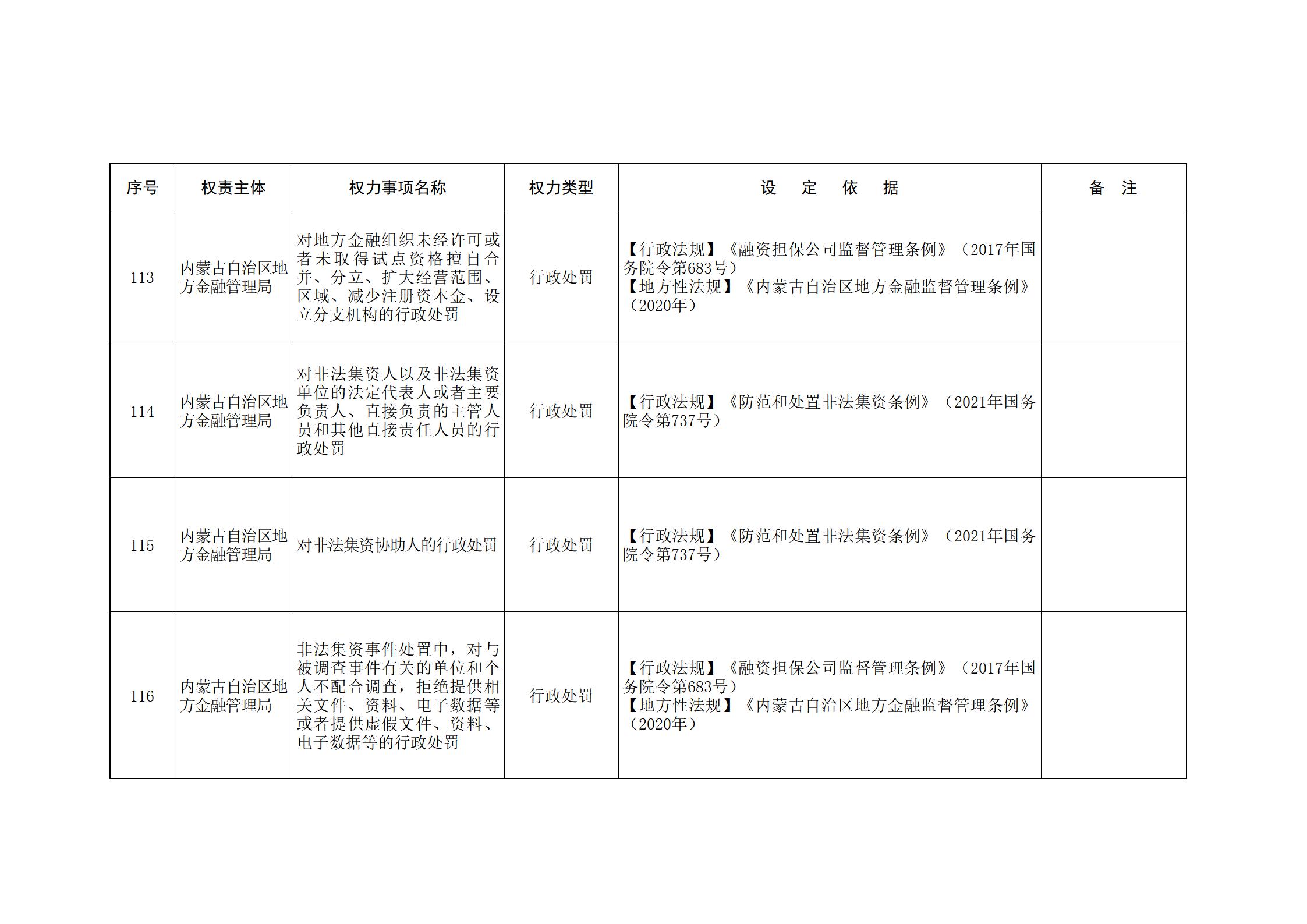 内蒙古自治区人民政府关于印发自治区本级行政权力清单保留目录(2026年版)和取消下放目录的通知_22.jpg