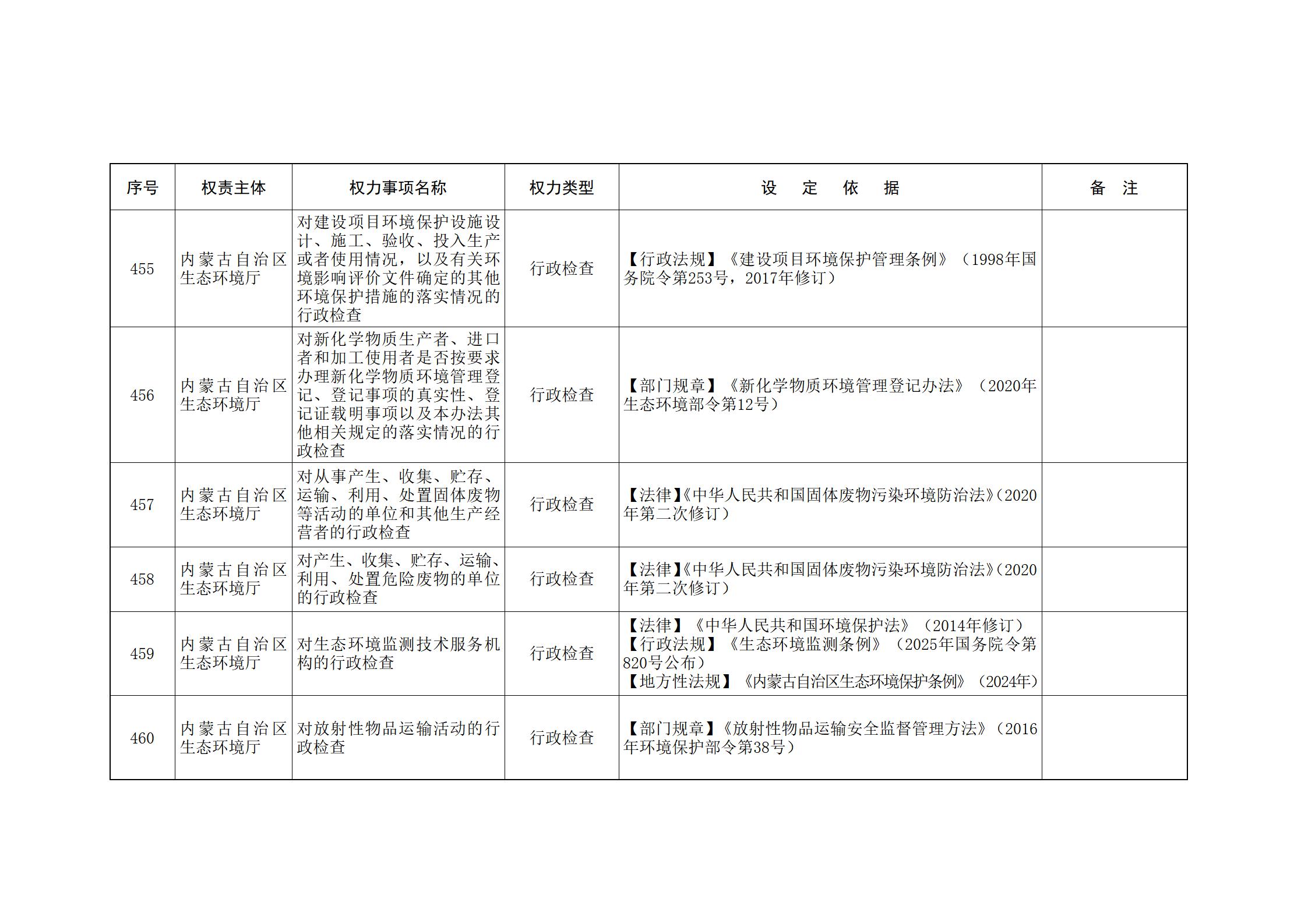 内蒙古自治区人民政府关于印发自治区本级行政权力清单保留目录(2026年版)和取消下放目录的通知_124.jpg
