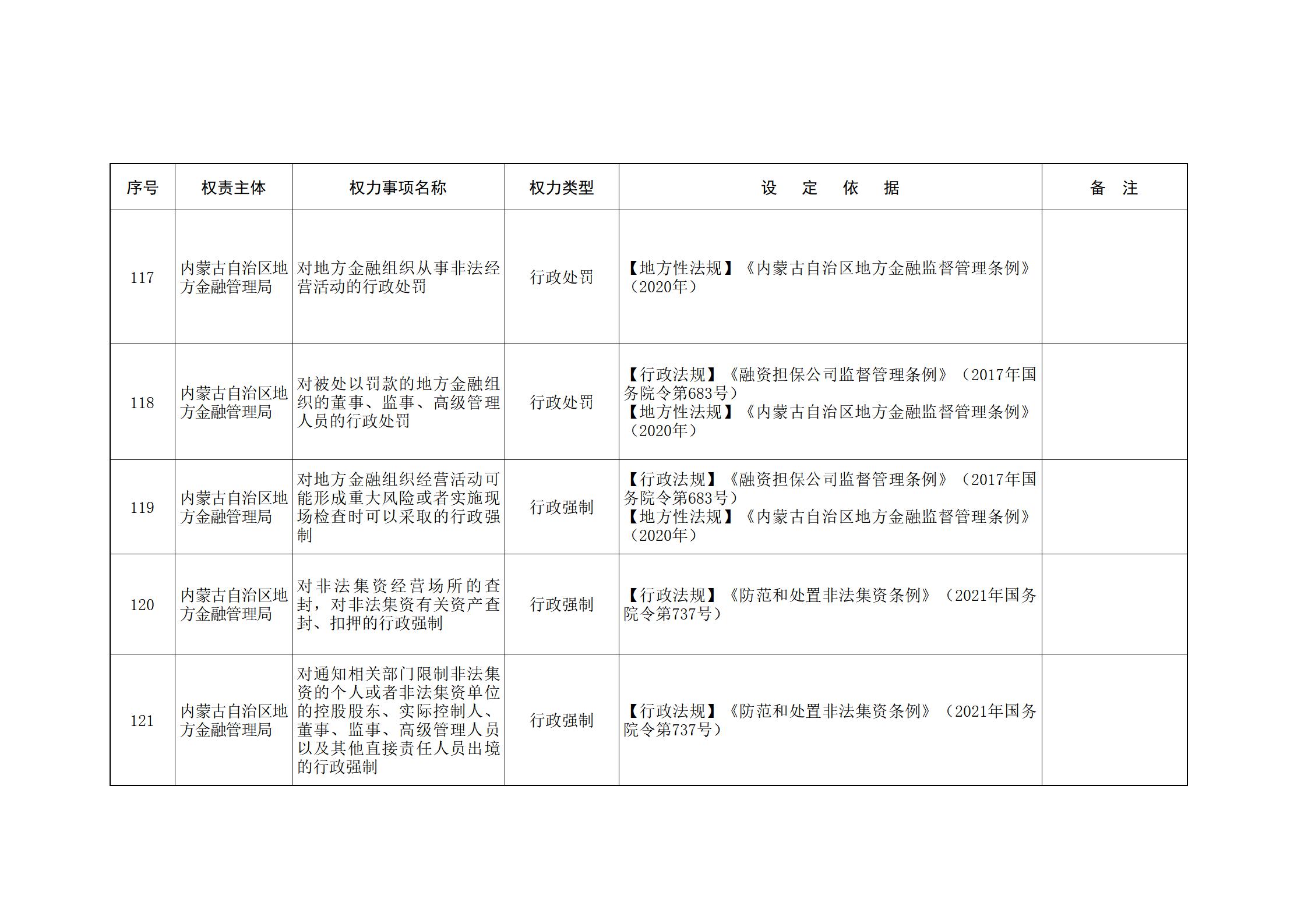 内蒙古自治区人民政府关于印发自治区本级行政权力清单保留目录(2026年版)和取消下放目录的通知_23.jpg