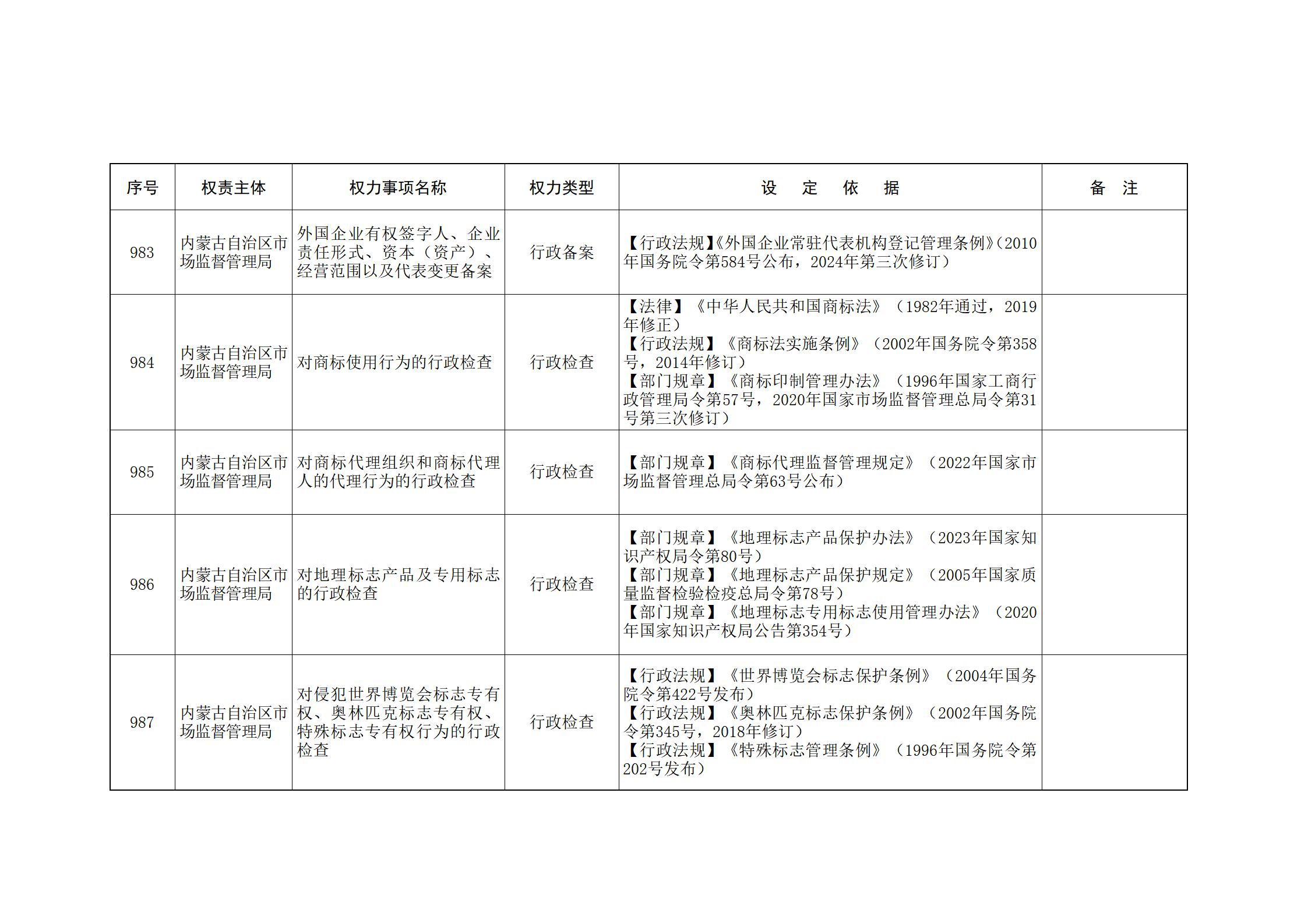 内蒙古自治区人民政府关于印发自治区本级行政权力清单保留目录(2026年版)和取消下放目录的通知_223.jpg