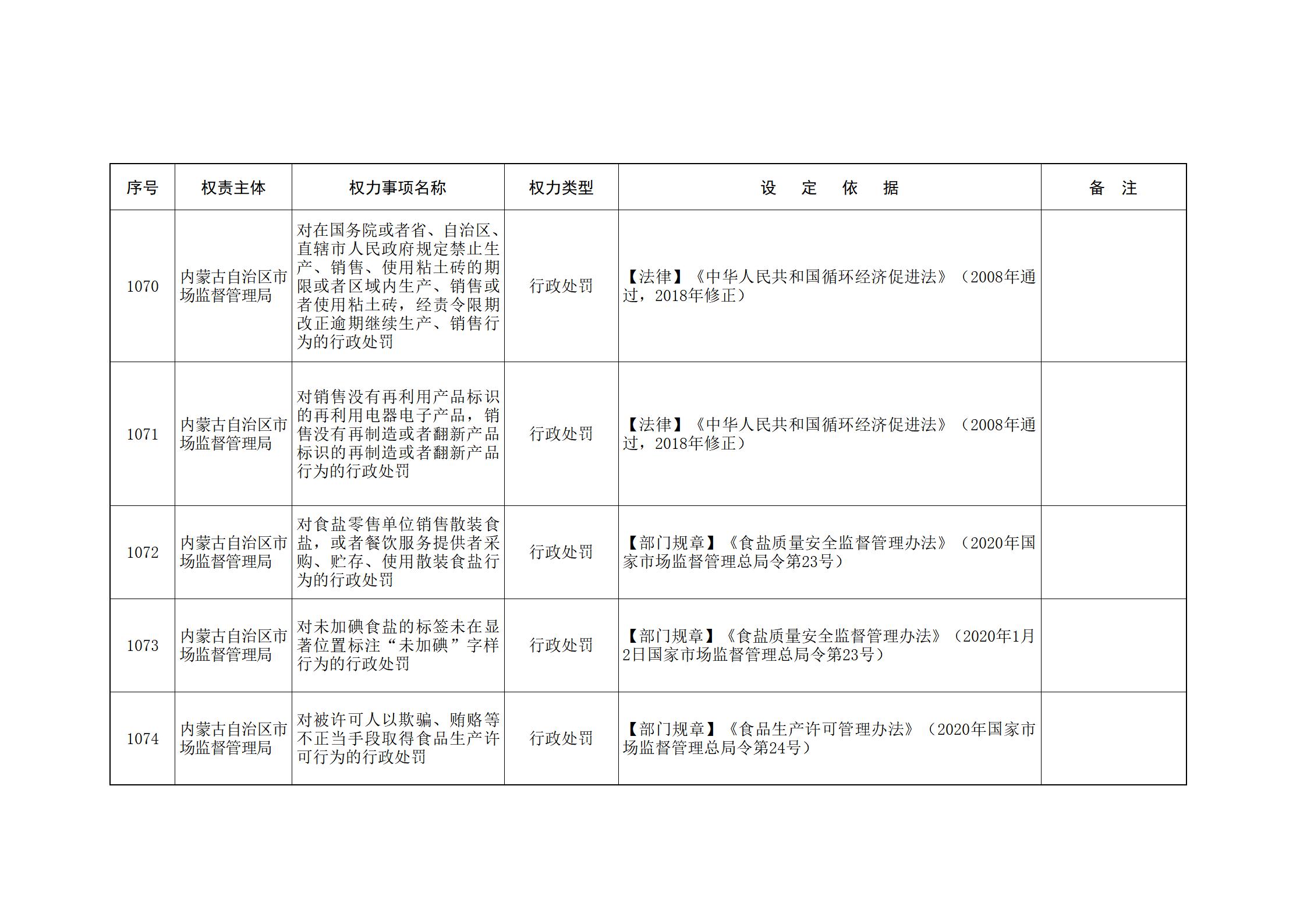 内蒙古自治区人民政府关于印发自治区本级行政权力清单保留目录(2026年版)和取消下放目录的通知_241.jpg