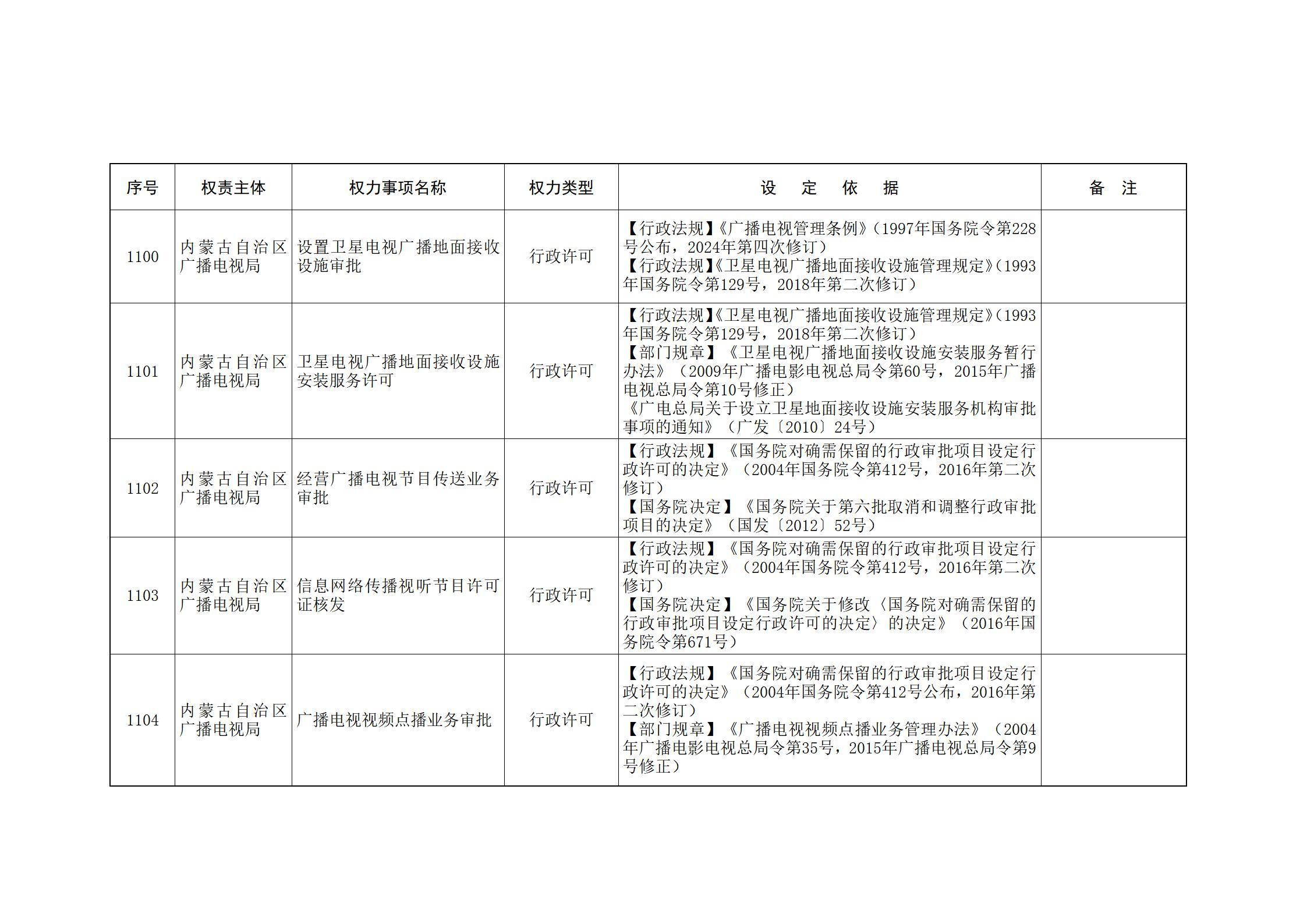 内蒙古自治区人民政府关于印发自治区本级行政权力清单保留目录(2026年版)和取消下放目录的通知_247.jpg