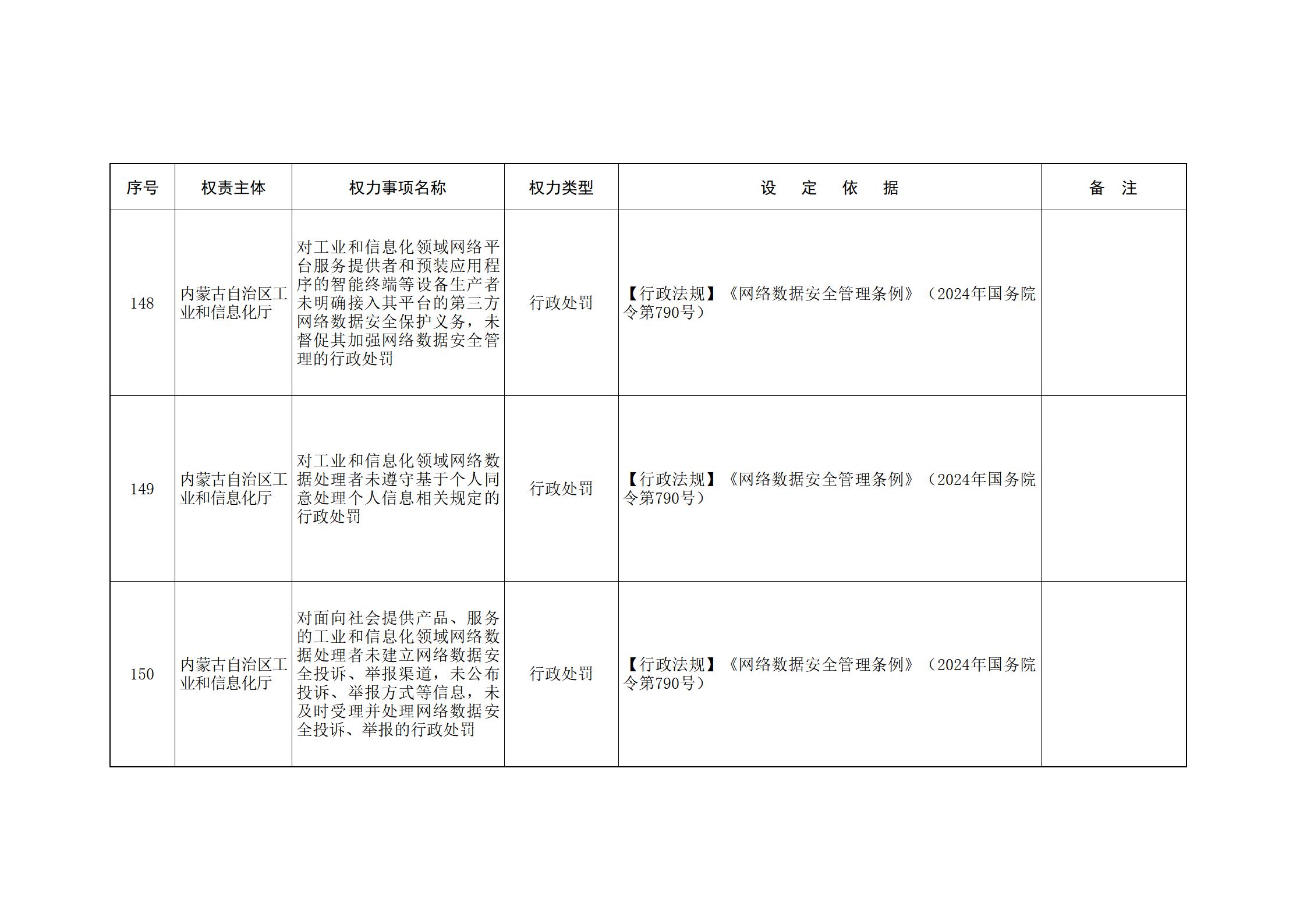 内蒙古自治区人民政府关于印发自治区本级行政权力清单保留目录(2026年版)和取消下放目录的通知_68.jpg