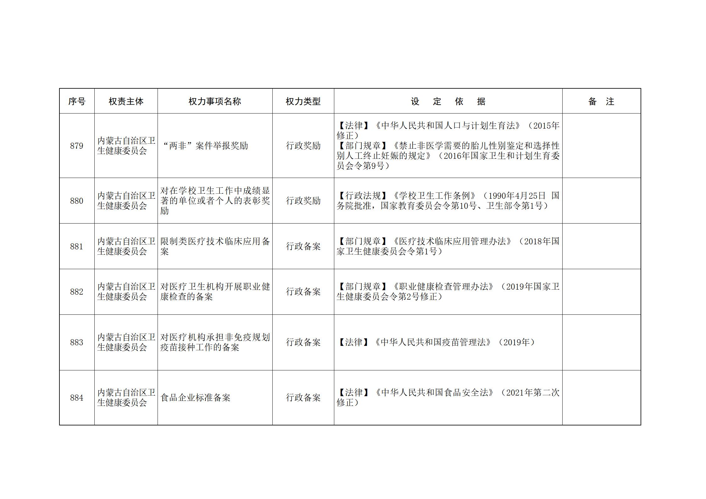 内蒙古自治区人民政府关于印发自治区本级行政权力清单保留目录(2026年版)和取消下放目录的通知_202.jpg