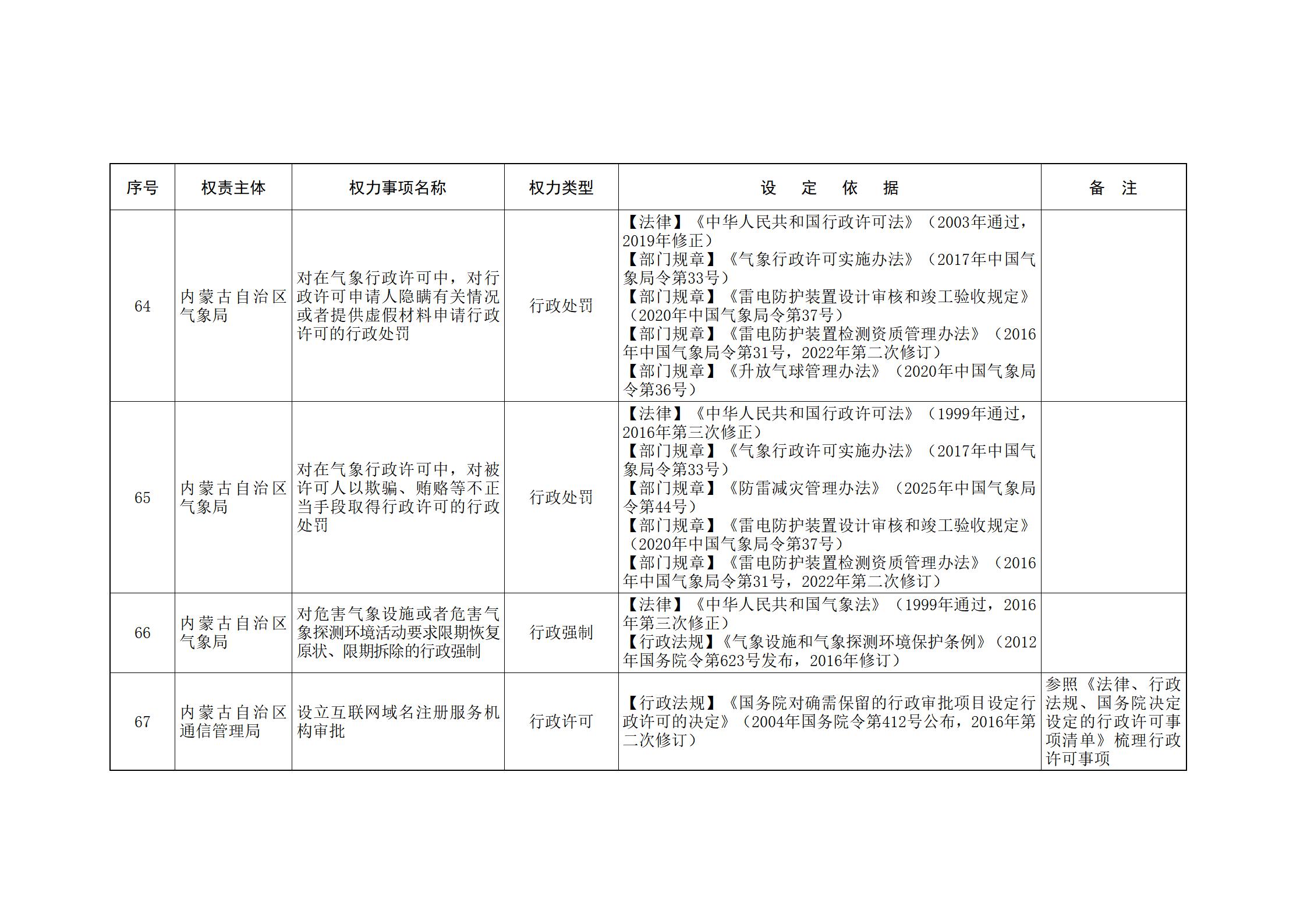 内蒙古自治区人民政府关于印发自治区本级行政权力清单保留目录(2026年版)和取消下放目录的通知_329.jpg