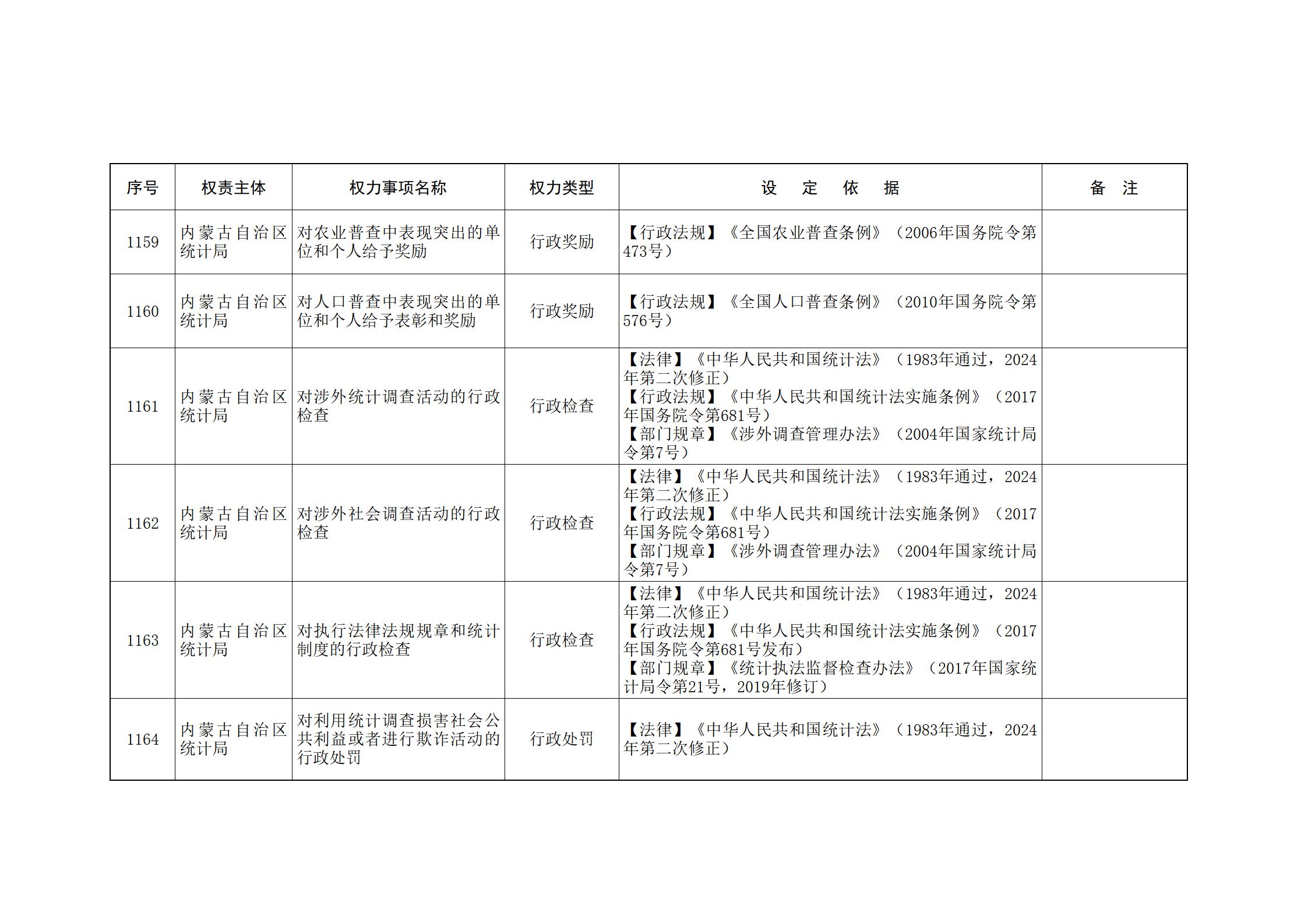 内蒙古自治区人民政府关于印发自治区本级行政权力清单保留目录(2026年版)和取消下放目录的通知_257.jpg