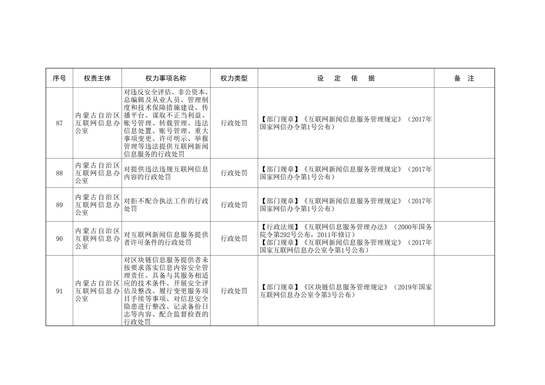 内蒙古自治区人民政府关于印发自治区本级行政权力清单保留目录(2026年版)和取消下放目录的通知_16.jpg