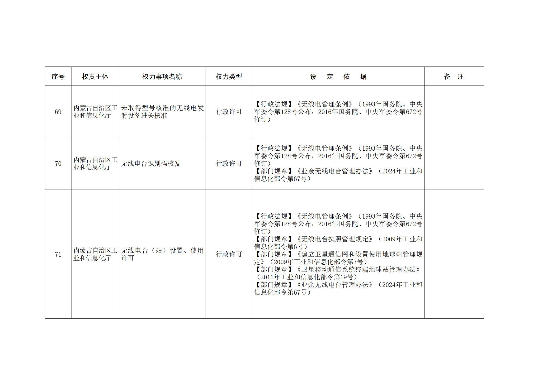 内蒙古自治区人民政府关于印发自治区本级行政权力清单保留目录(2026年版)和取消下放目录的通知_47.jpg