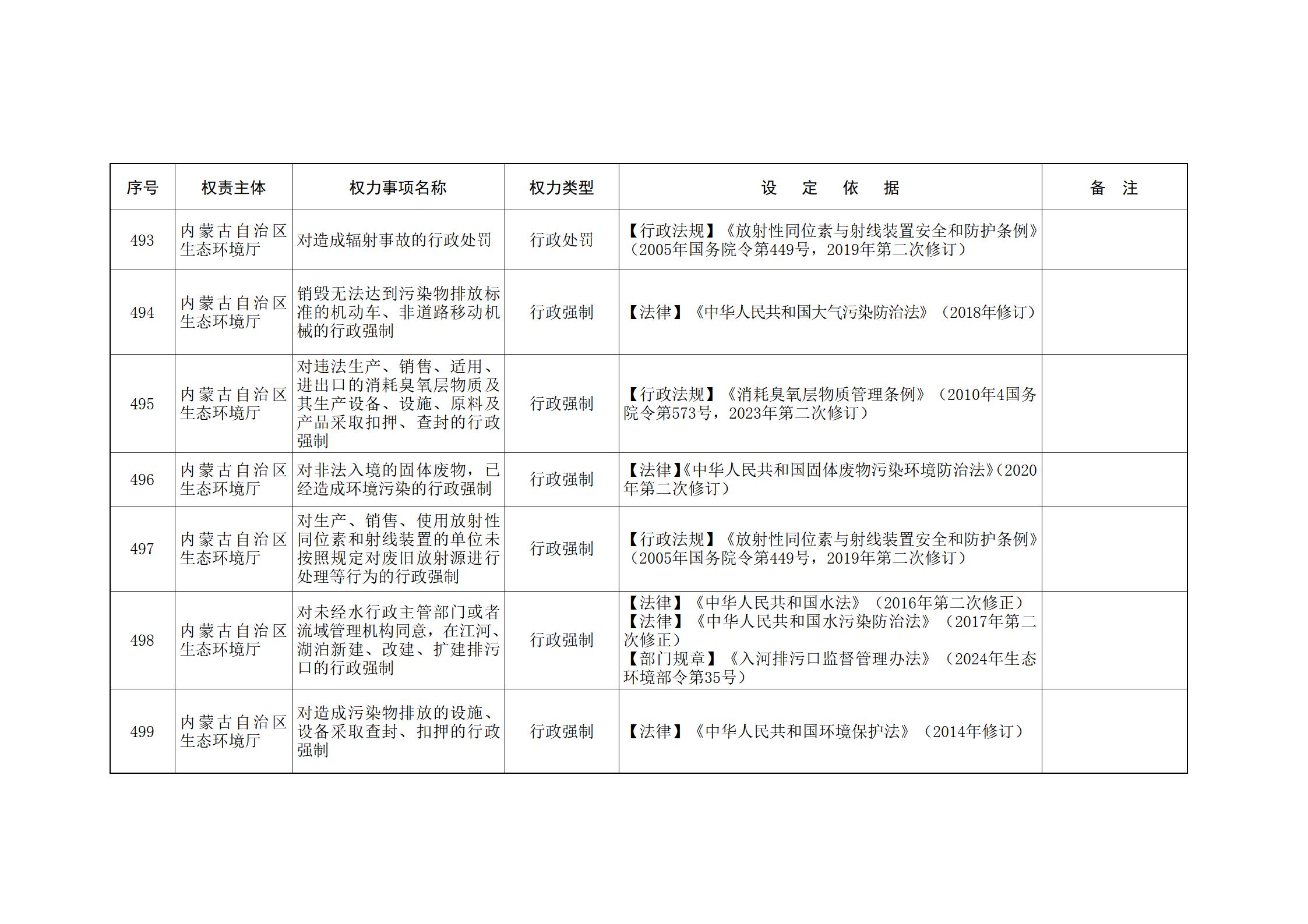内蒙古自治区人民政府关于印发自治区本级行政权力清单保留目录(2026年版)和取消下放目录的通知_130.jpg