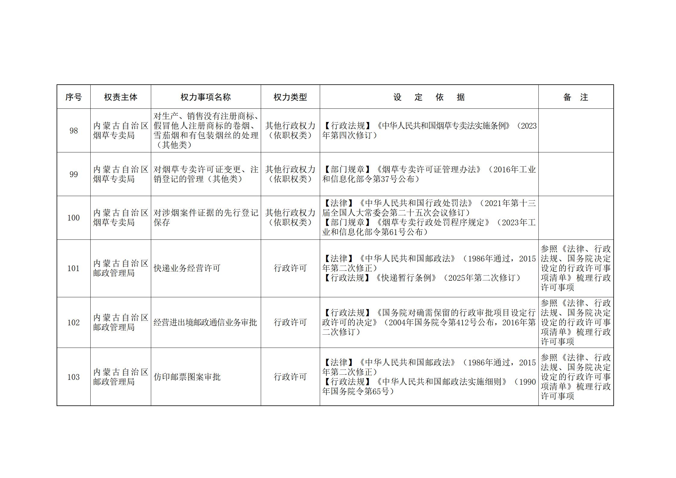 内蒙古自治区人民政府关于印发自治区本级行政权力清单保留目录(2026年版)和取消下放目录的通知_334.jpg