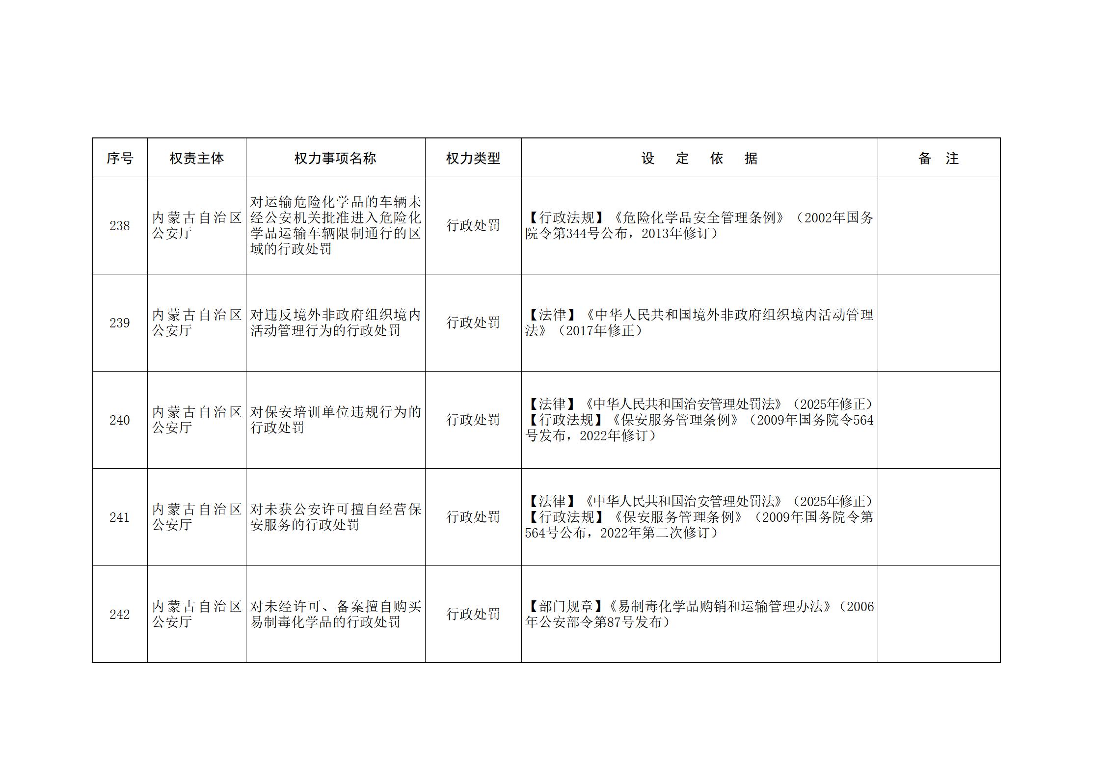 内蒙古自治区人民政府关于印发自治区本级行政权力清单保留目录(2026年版)和取消下放目录的通知_89.jpg