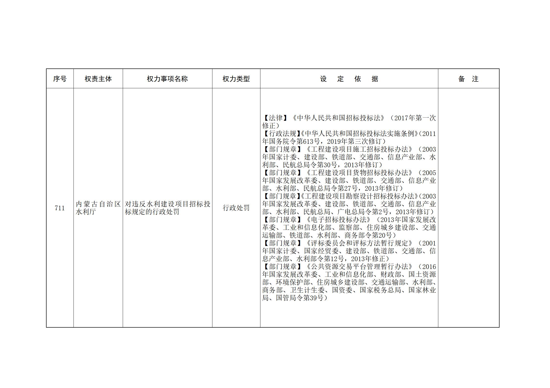 内蒙古自治区人民政府关于印发自治区本级行政权力清单保留目录(2026年版)和取消下放目录的通知_172.jpg