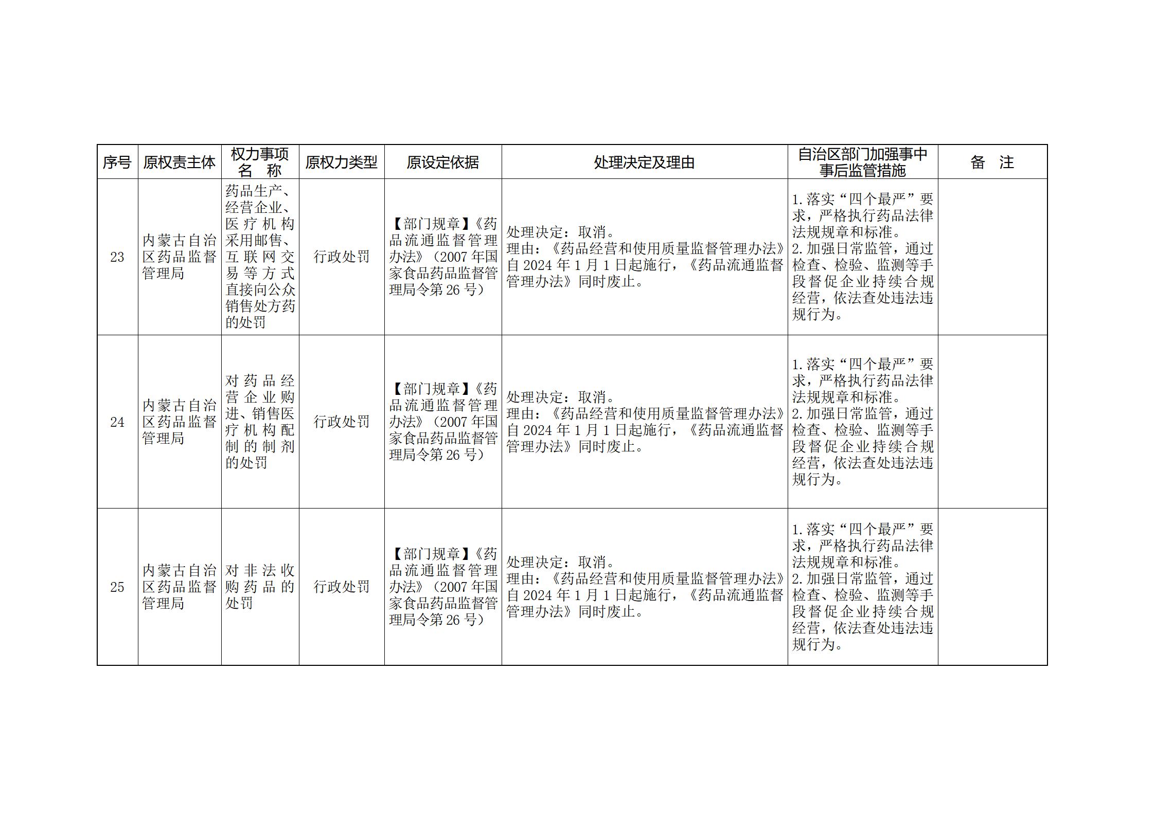 内蒙古自治区人民政府关于印发自治区本级行政权力清单保留目录(2026年版)和取消下放目录的通知_361.jpg
