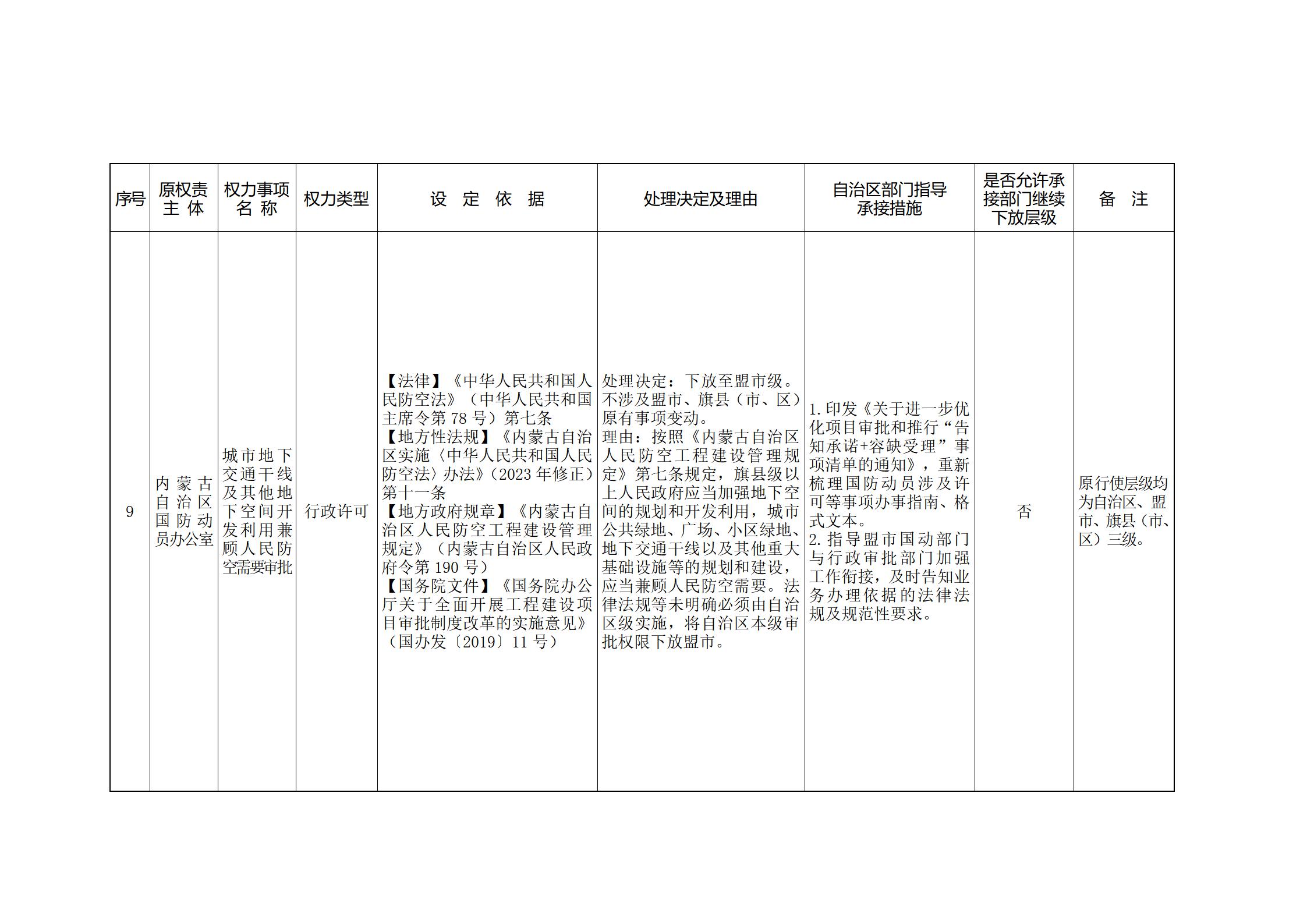 内蒙古自治区人民政府关于印发自治区本级行政权力清单保留目录(2026年版)和取消下放目录的通知_369.jpg