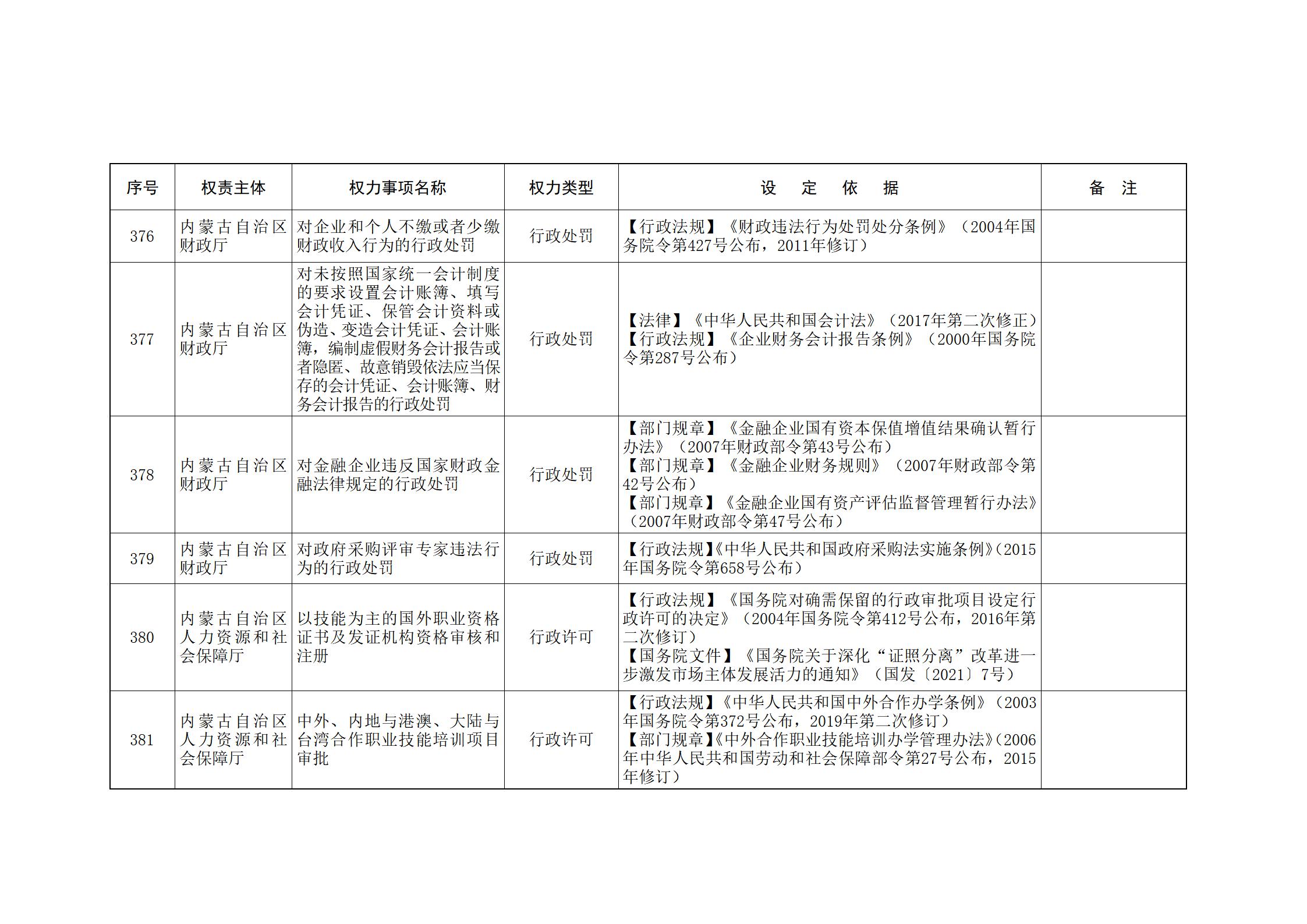 内蒙古自治区人民政府关于印发自治区本级行政权力清单保留目录(2026年版)和取消下放目录的通知_112.jpg