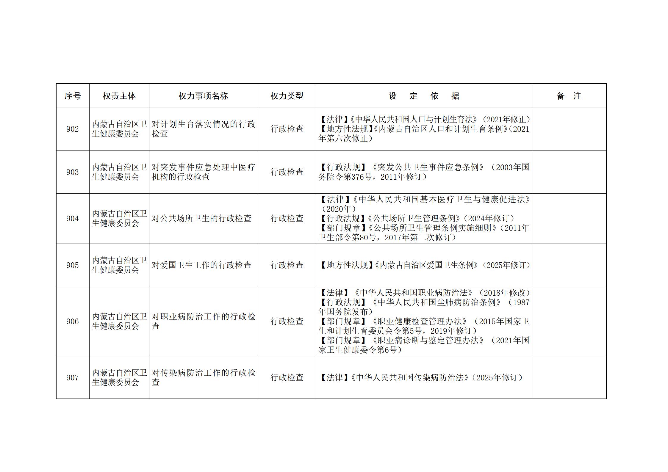 内蒙古自治区人民政府关于印发自治区本级行政权力清单保留目录(2026年版)和取消下放目录的通知_206.jpg