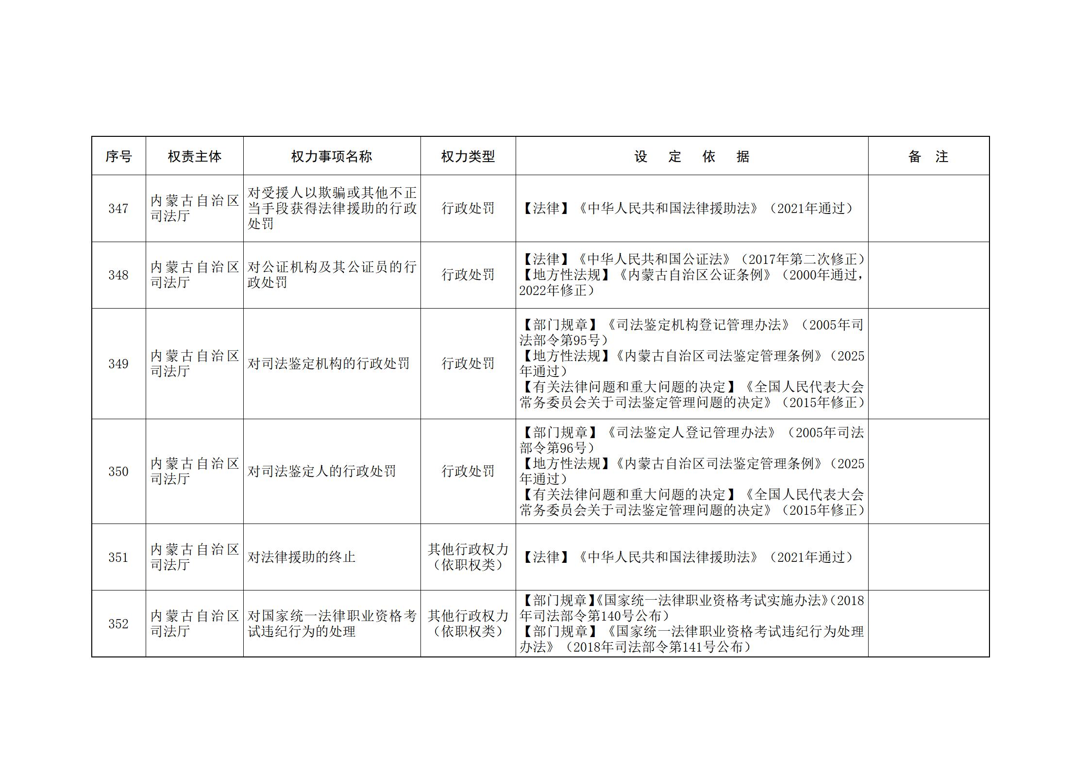 内蒙古自治区人民政府关于印发自治区本级行政权力清单保留目录(2026年版)和取消下放目录的通知_108.jpg