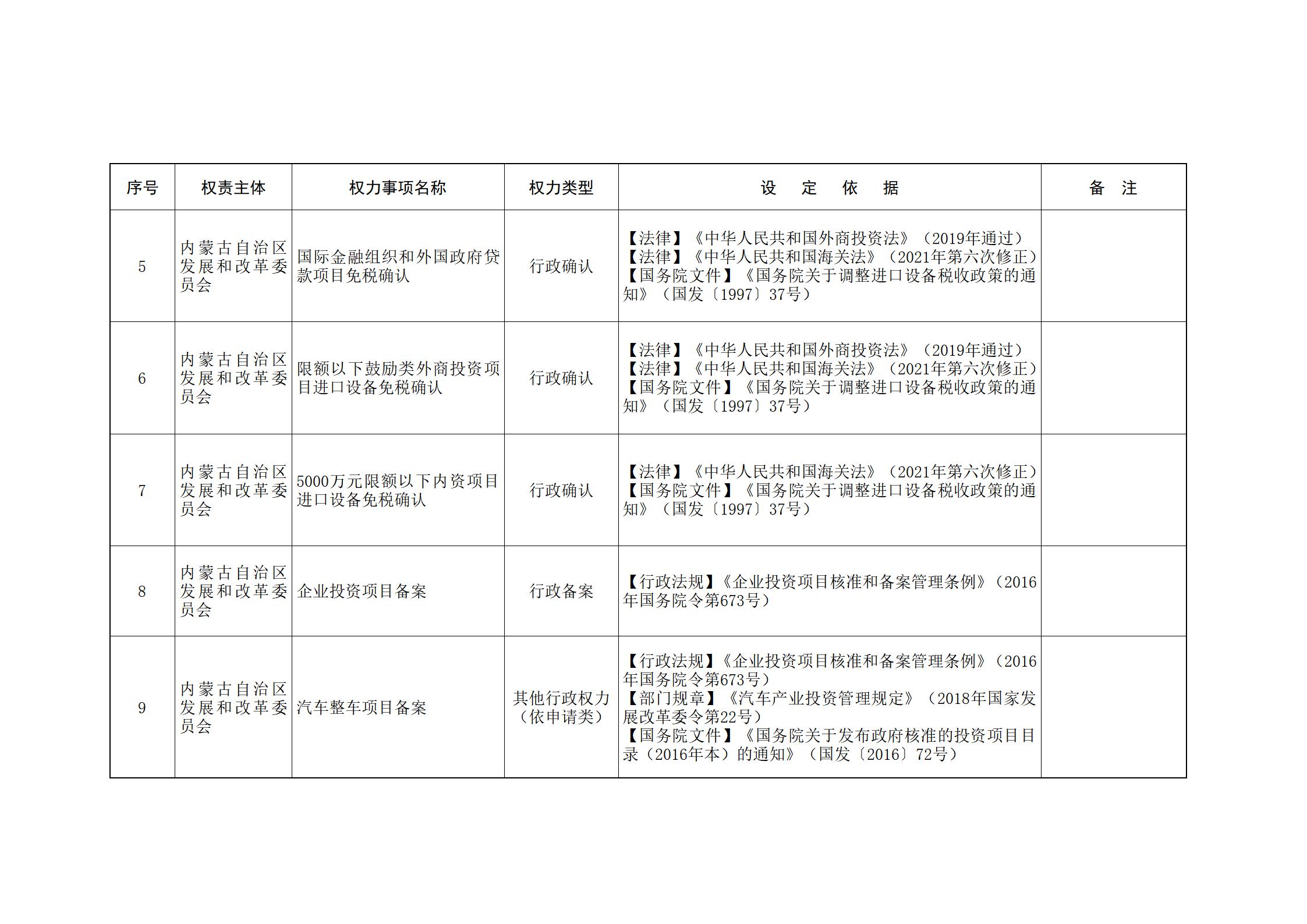 内蒙古自治区人民政府关于印发自治区本级行政权力清单保留目录(2026年版)和取消下放目录的通知_33.jpg