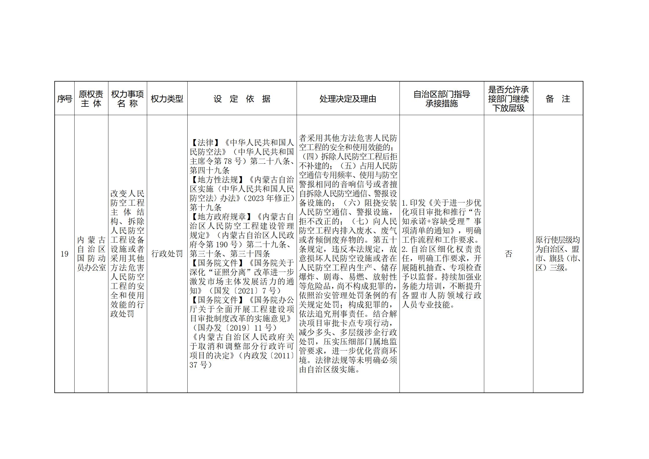 内蒙古自治区人民政府关于印发自治区本级行政权力清单保留目录(2026年版)和取消下放目录的通知_380.jpg