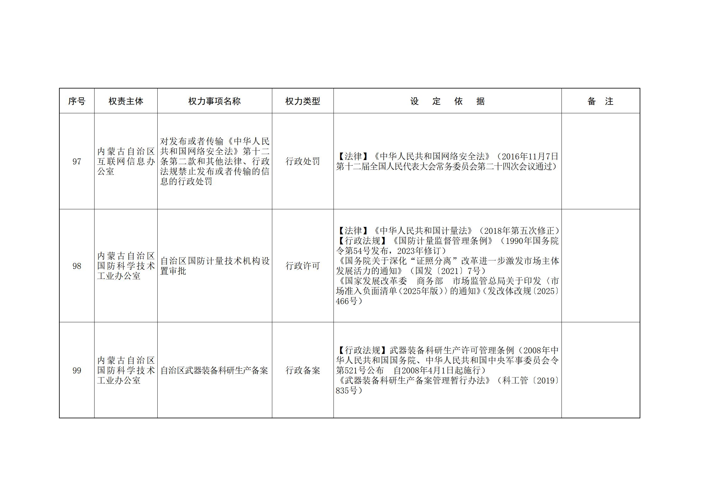 内蒙古自治区人民政府关于印发自治区本级行政权力清单保留目录(2026年版)和取消下放目录的通知_18.jpg