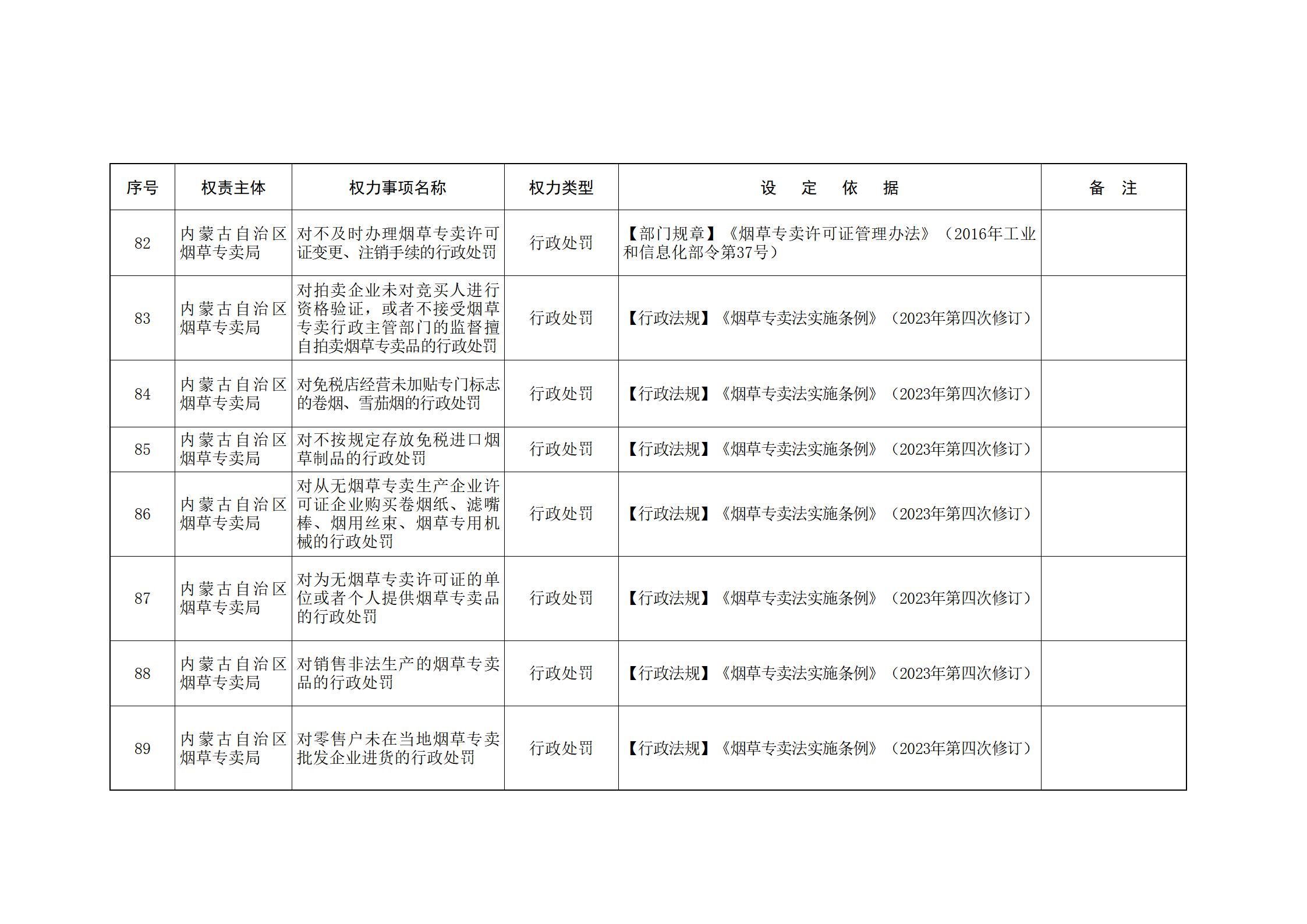内蒙古自治区人民政府关于印发自治区本级行政权力清单保留目录(2026年版)和取消下放目录的通知_332.jpg