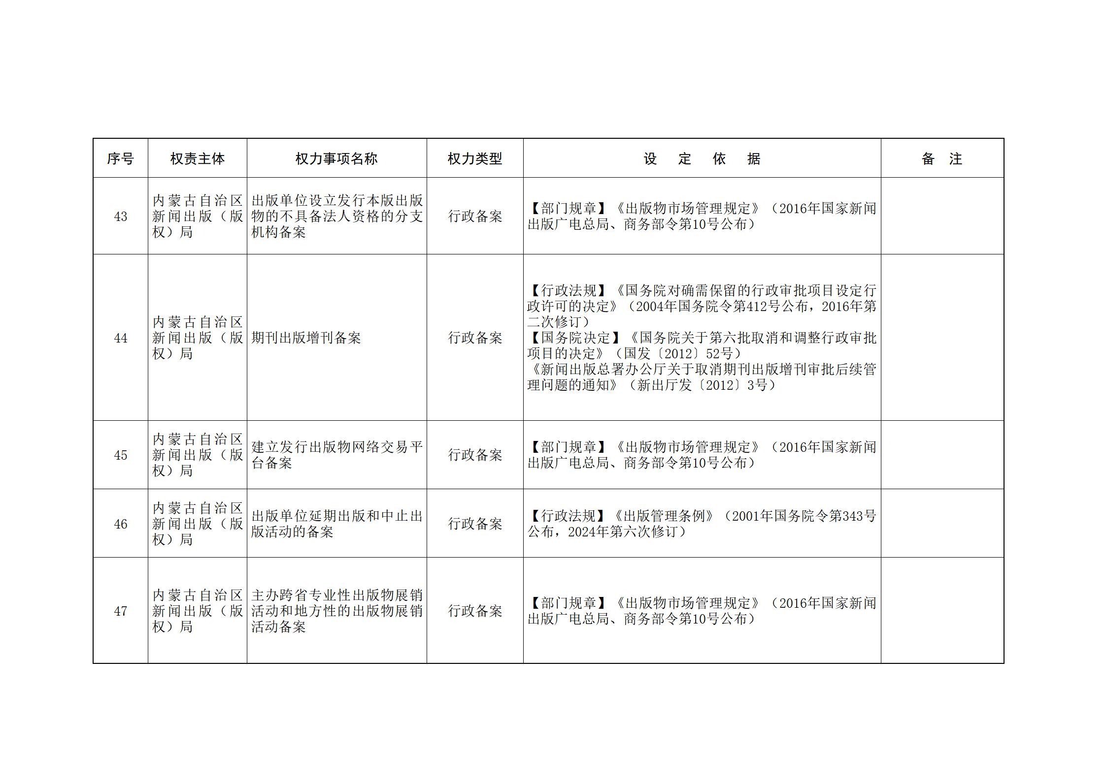 内蒙古自治区人民政府关于印发自治区本级行政权力清单保留目录(2026年版)和取消下放目录的通知_08.jpg