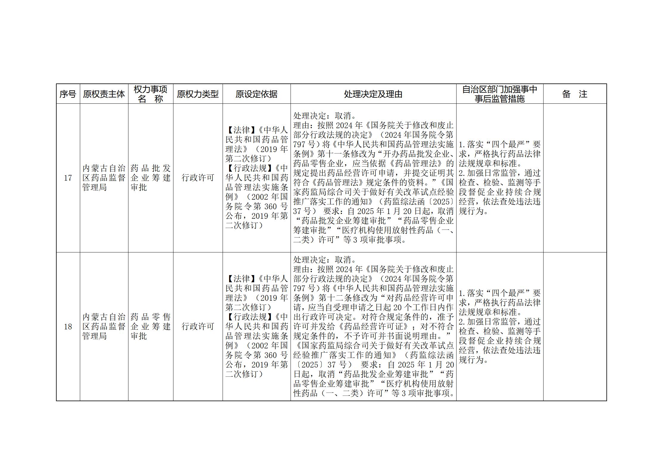 内蒙古自治区人民政府关于印发自治区本级行政权力清单保留目录(2026年版)和取消下放目录的通知_359.jpg