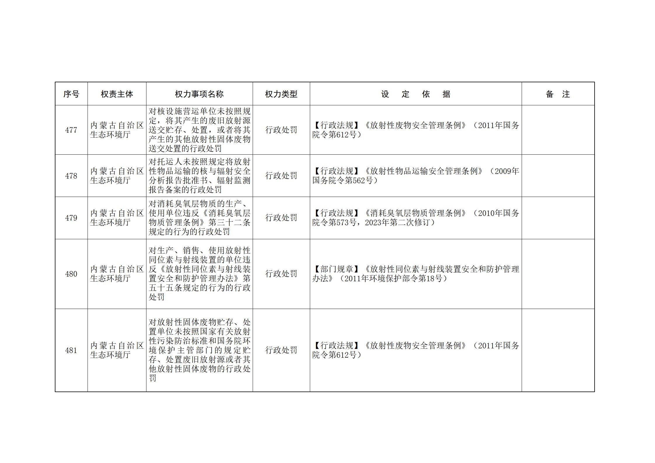 内蒙古自治区人民政府关于印发自治区本级行政权力清单保留目录(2026年版)和取消下放目录的通知_127.jpg