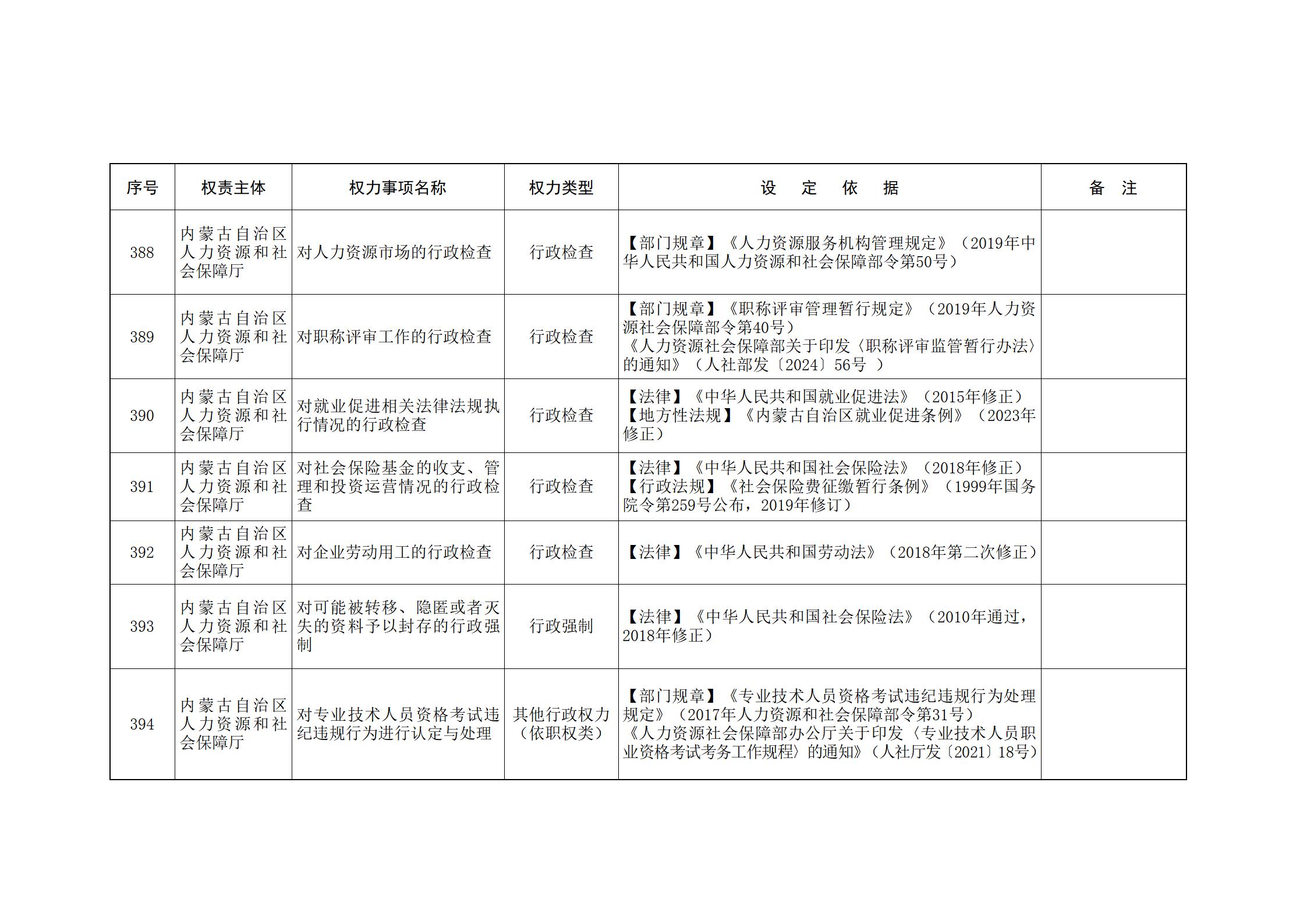 内蒙古自治区人民政府关于印发自治区本级行政权力清单保留目录(2026年版)和取消下放目录的通知_114.jpg