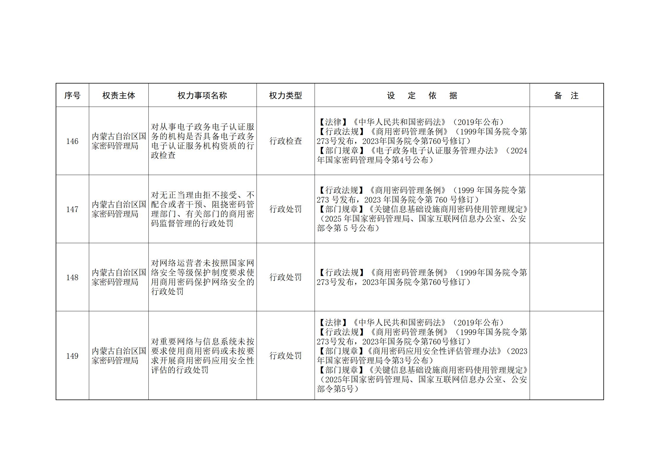 内蒙古自治区人民政府关于印发自治区本级行政权力清单保留目录(2026年版)和取消下放目录的通知_30.jpg