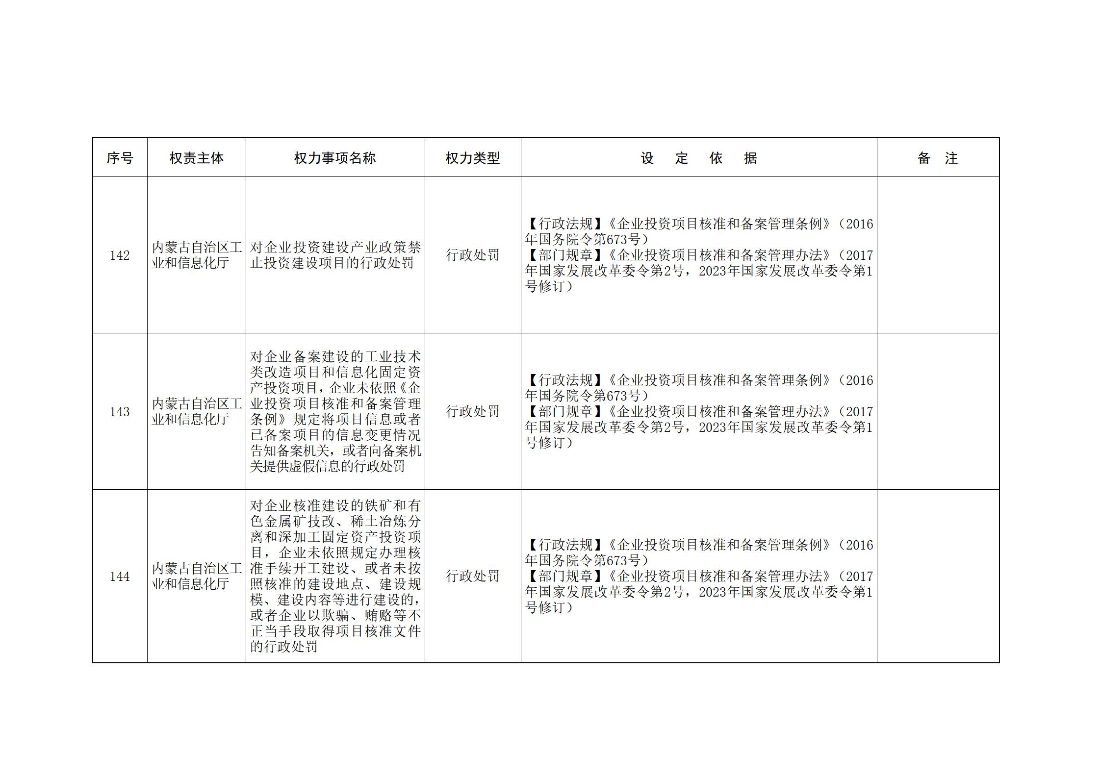 内蒙古自治区人民政府关于印发自治区本级行政权力清单保留目录(2026年版)和取消下放目录的通知_66.jpg
