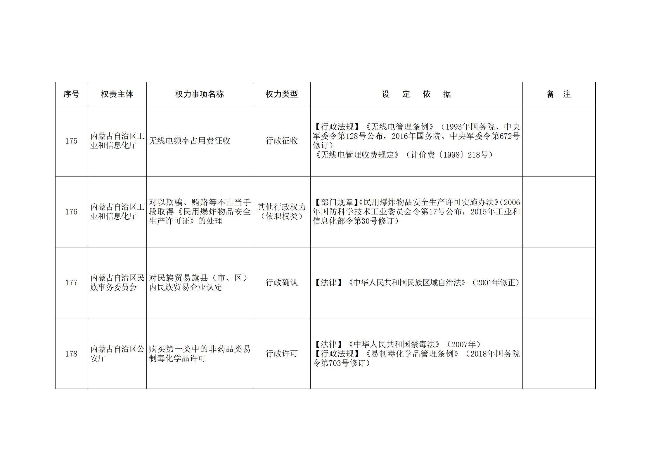 内蒙古自治区人民政府关于印发自治区本级行政权力清单保留目录(2026年版)和取消下放目录的通知_76.jpg