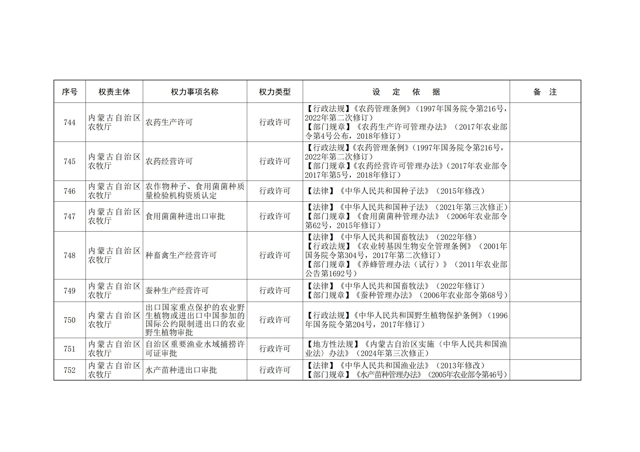 内蒙古自治区人民政府关于印发自治区本级行政权力清单保留目录(2026年版)和取消下放目录的通知_179.jpg