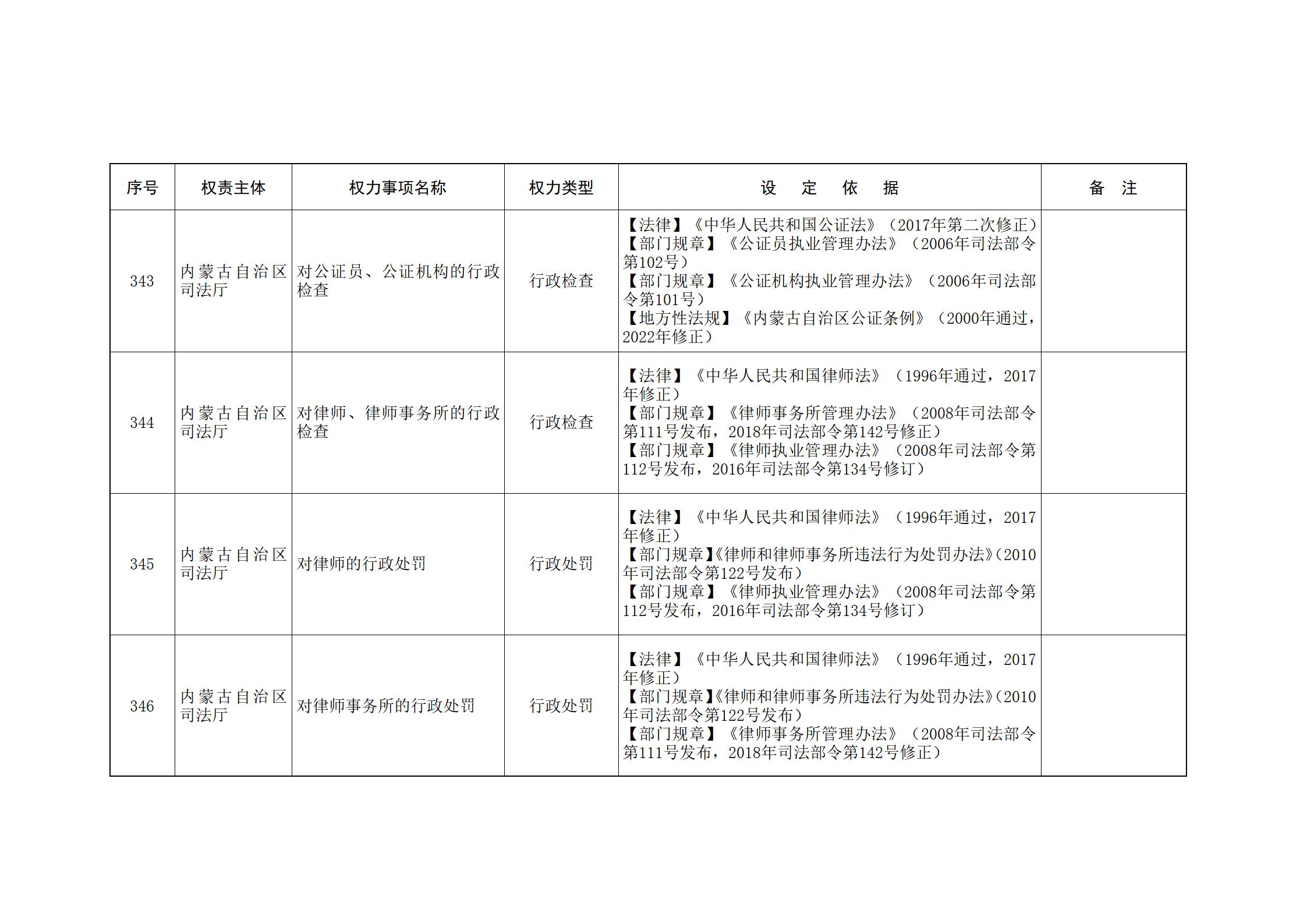 内蒙古自治区人民政府关于印发自治区本级行政权力清单保留目录(2026年版)和取消下放目录的通知_107.jpg