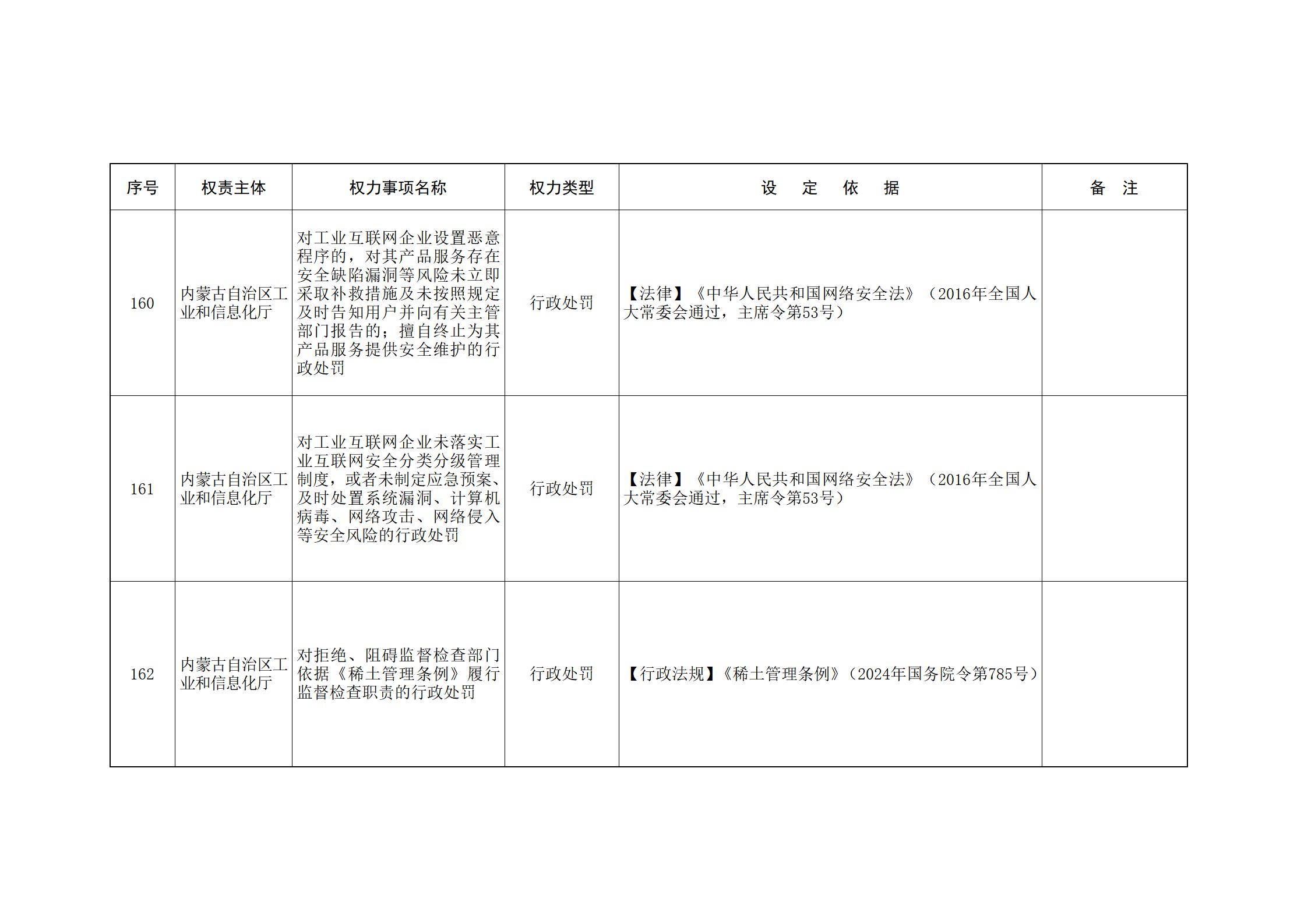 内蒙古自治区人民政府关于印发自治区本级行政权力清单保留目录(2026年版)和取消下放目录的通知_72.jpg