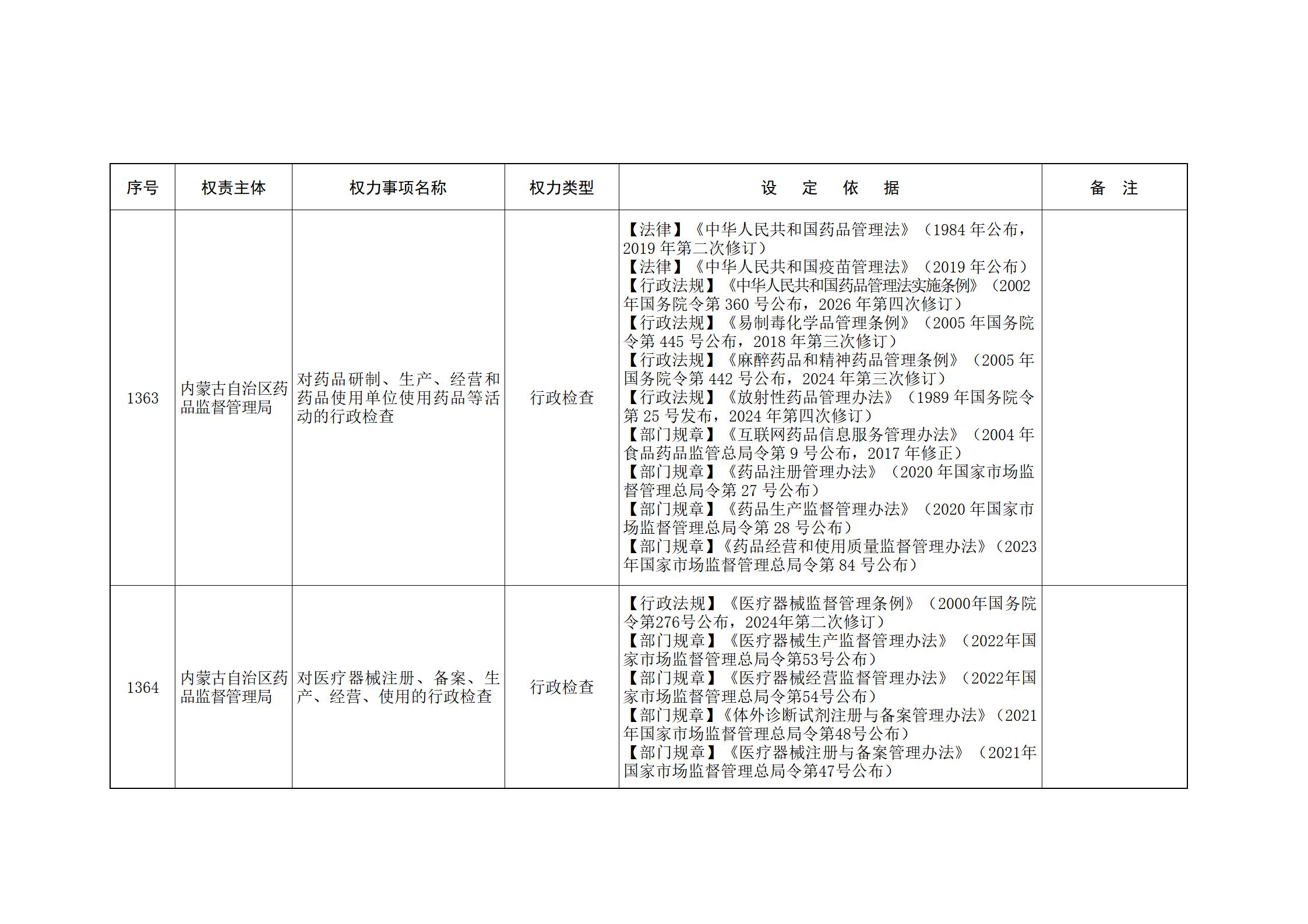 内蒙古自治区人民政府关于印发自治区本级行政权力清单保留目录(2026年版)和取消下放目录的通知_294.jpg
