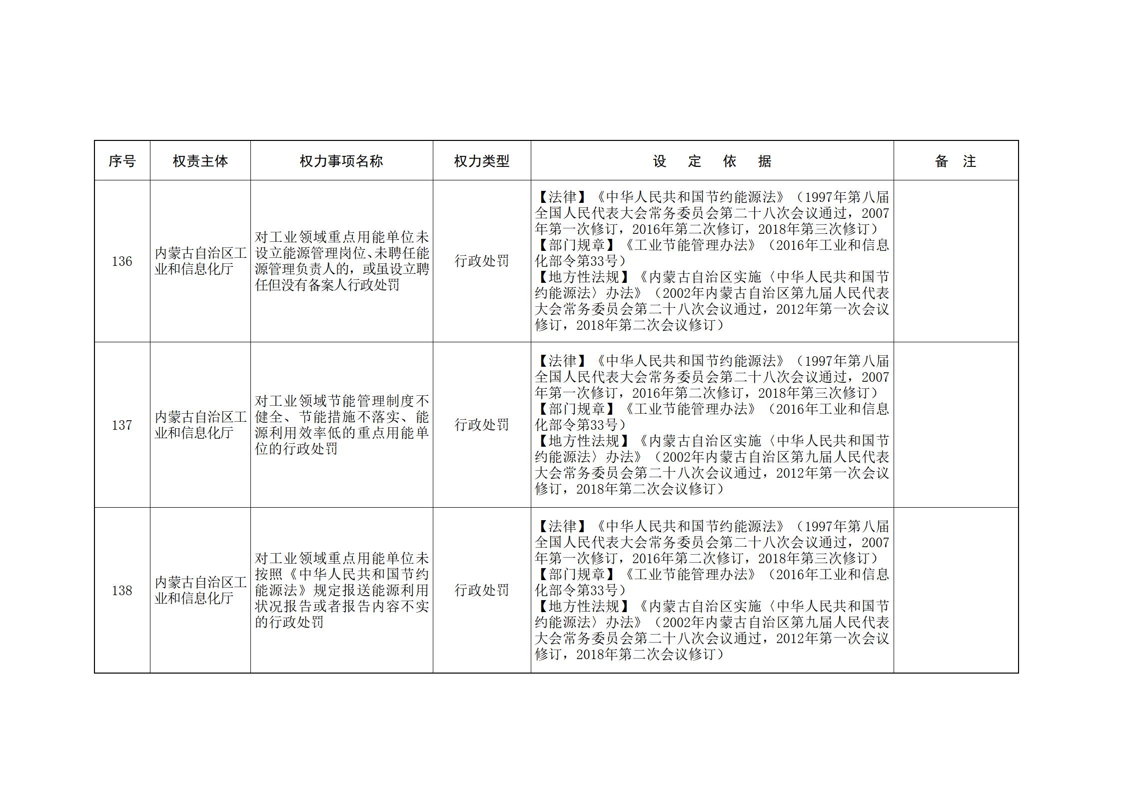 内蒙古自治区人民政府关于印发自治区本级行政权力清单保留目录(2026年版)和取消下放目录的通知_64.jpg