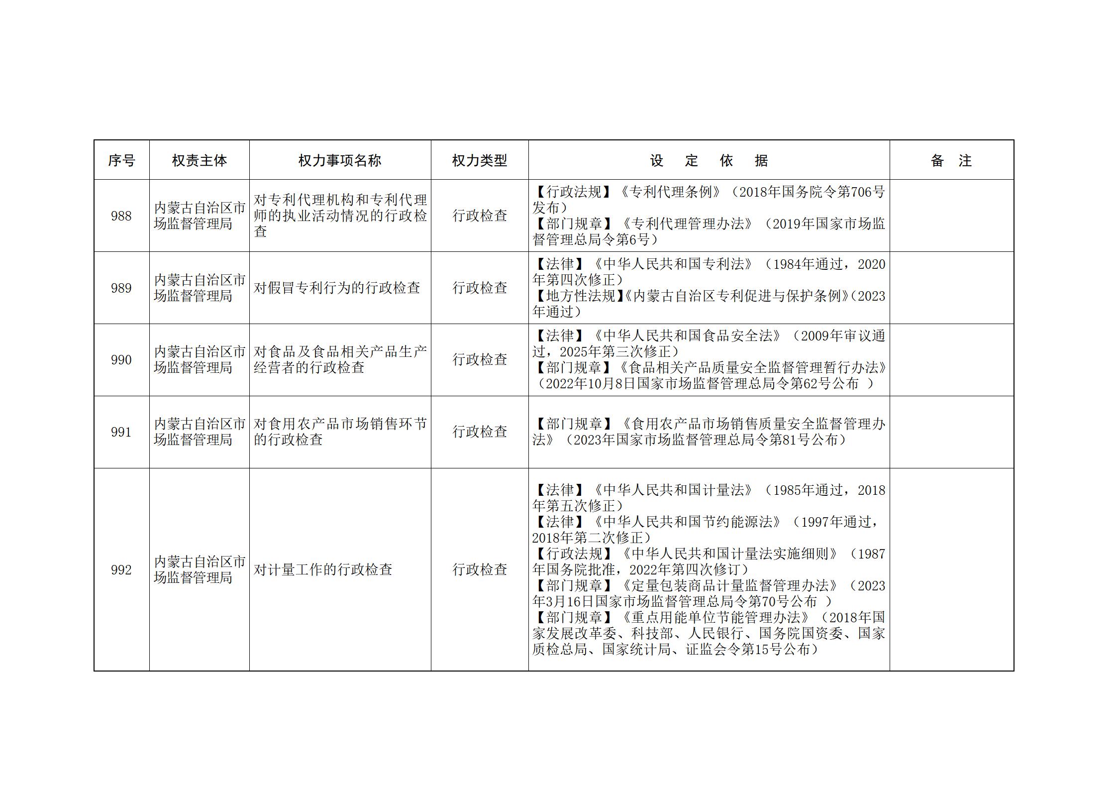 内蒙古自治区人民政府关于印发自治区本级行政权力清单保留目录(2026年版)和取消下放目录的通知_224.jpg